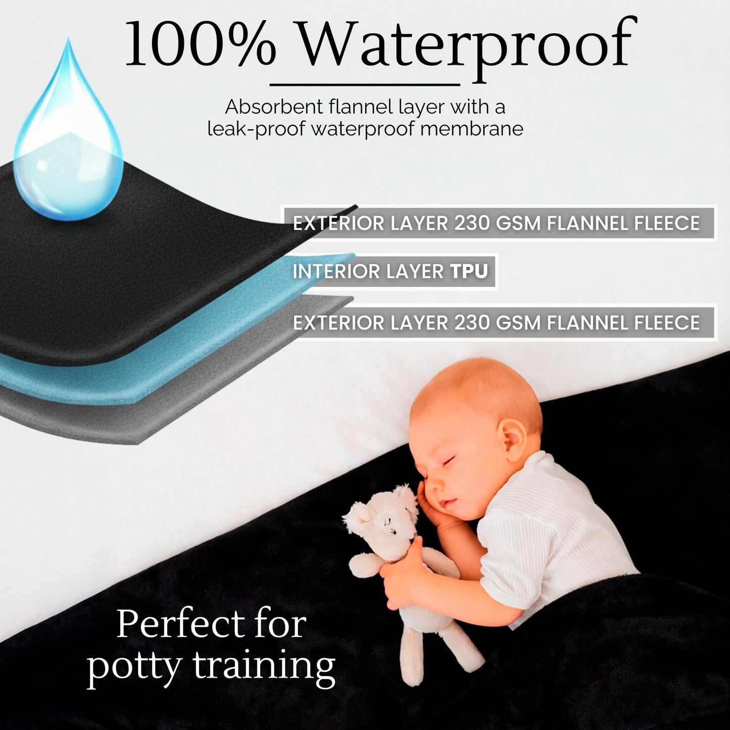 CREW FLX Waterproof Blanket for Bed (80"x60" Queen Size) Reversible Plush Fleece, Moisture Absorbent TPU Layer Stain Proof Couch Bed Mattress Water Proof Cover Light/Dark Gray