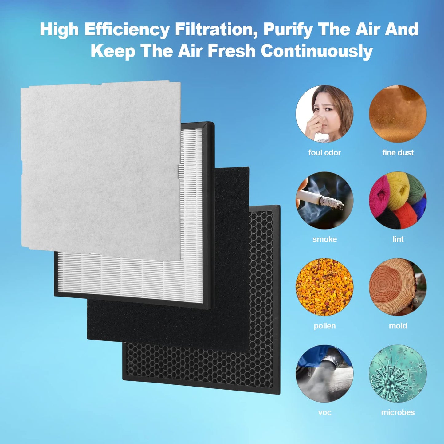 GoKBNY 1-Set MinusA2 Filter Replacement Kit Compatible with MinusA2 Purifier, SPA-700A, SPA-780A/N-[Odor Remover]