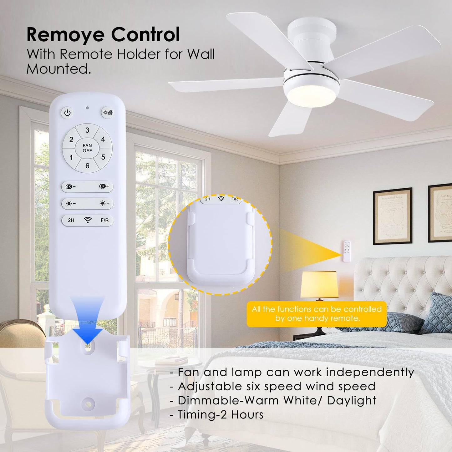 Hounberi 40 Inch White Ceiling Fan with Light and Remote, Low Profile Flush Mount Ceiling Fans, Quiet Reversible Motor, 3-Color Dimmable LED, Modern Indoor Fan for Bedroom, Living Room & Low Ceilings