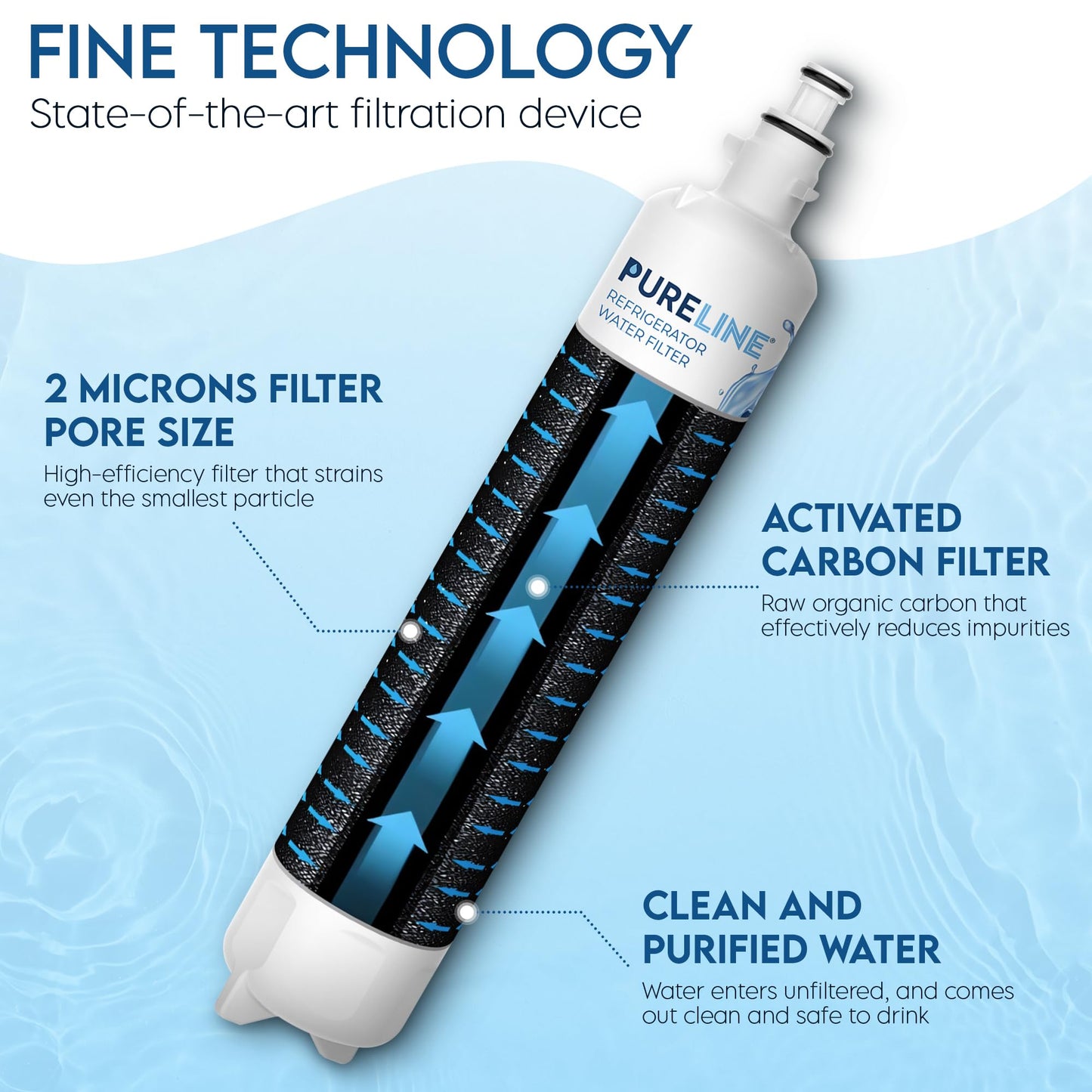 Pureline Replacement for GE® RPWFE® Water Filter (With RFID Chip) RPWF Refrigerator Water Filter. Compatible with GFE28GYNFS, PFE28KYNFS