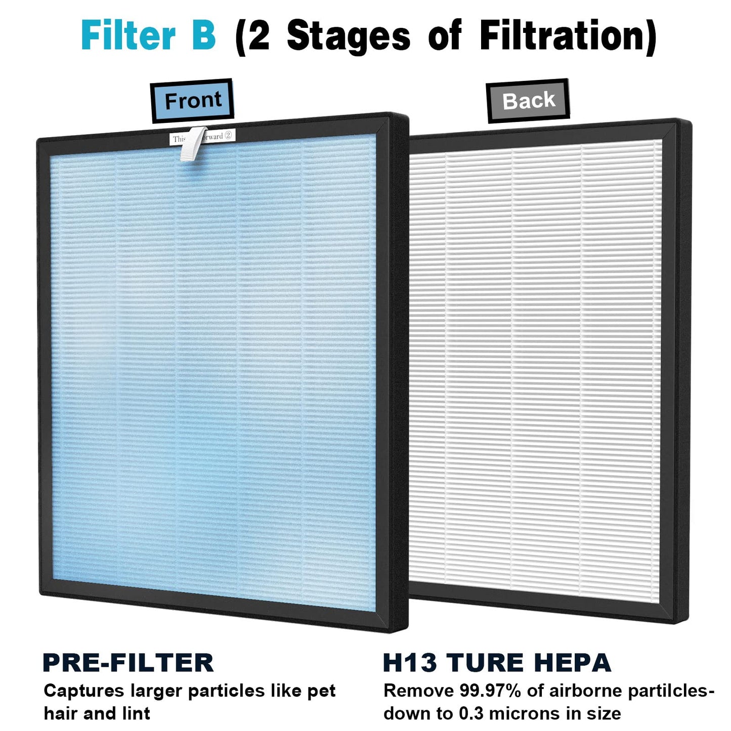 3 Packs HSP001 Filter Replacement Compatible with HSP001 Air Cleaner Purifier with H13 True HEPA Filter, Activated Carbon, Pre-Filter & Cold Catalyst Filters