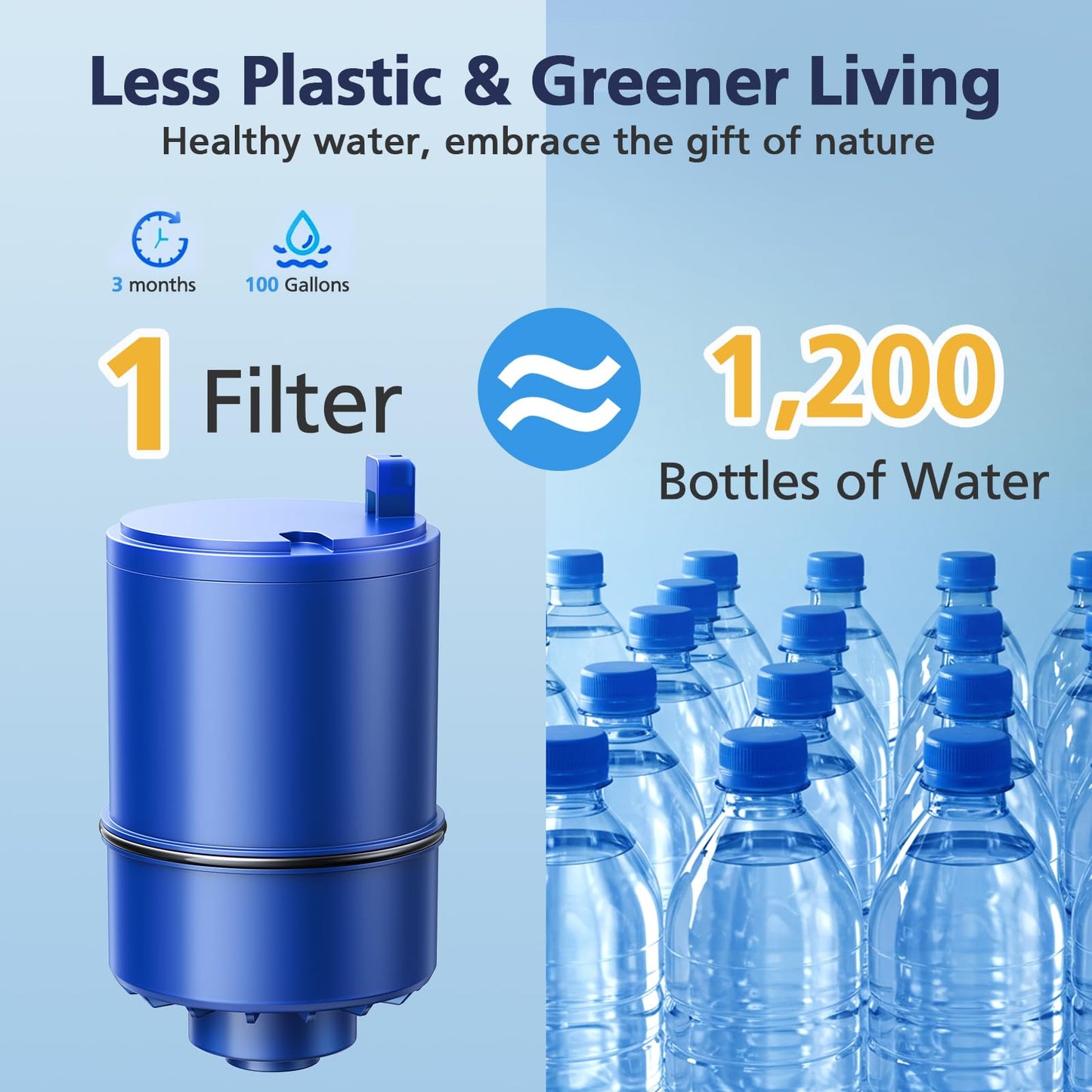 6 Pack Water Filter Replacement Compatible with All PUR®, PUR®PLUS Faucet Filtrat-ion Systems, RF-9999® Faucet Water Filter, High Efficiency Filtration and 18-Month Value, NSF Certified, Blue