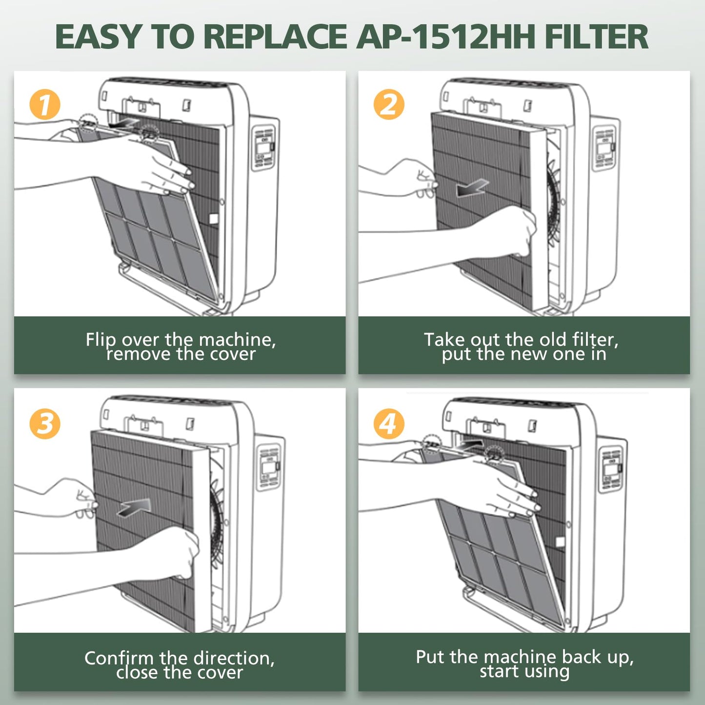 AP-1512HH Filter Set Replacement for Coway Airmega AP-1512HH and 200M Air Purifiers, 4 Efficient Filters Only, Compared to Part # 3304899