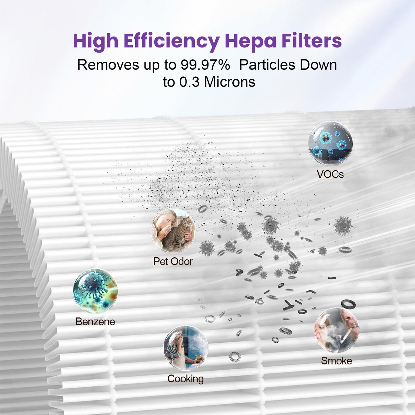 2 Pack 130i Replacement Filter Compatible with PuroAir 130i Air Purifier,3-in-1 H13 True HEPA High-Efficiency Activated Carbon Filter for PuroAir 130i