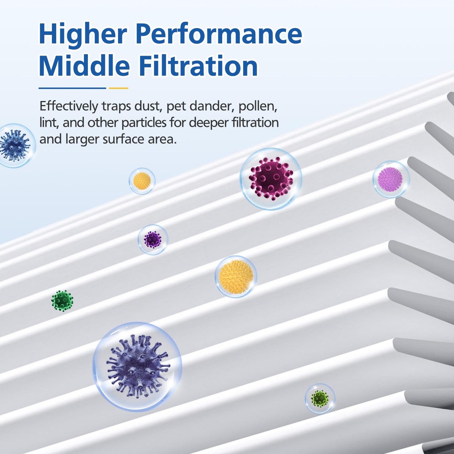 40 Replacement Filter Compatible with MA Series 40 Air Purifier 3-in-1 Filtration Contains High-Efficiency Activated Carbon Filter, 2 Pack