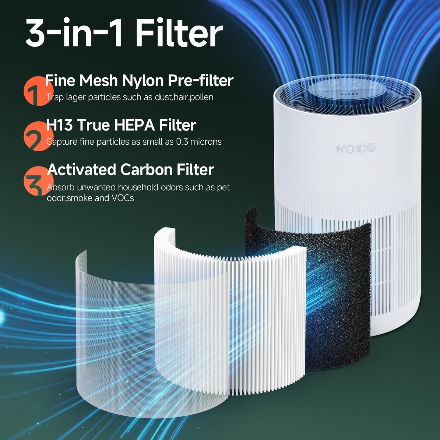 XBWW 4Packs AP2303 Replacement Filter Compatible with KOIOS AP2303 Air Cleaner Purifier with 8pcs Aroma Pads