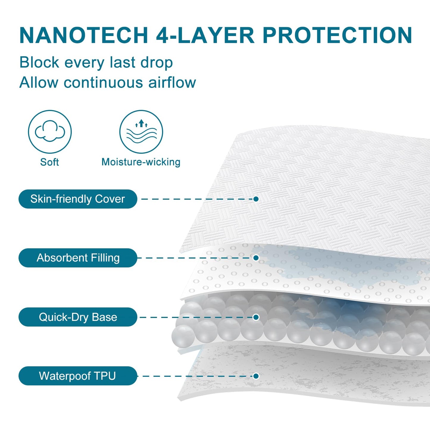 GOPOONY Waterproof Mattress Protector Queen Size - Breathable, Noiseless, Ultra-Soft Bed Cover, Mattress Pad Cover with Deep Stretchable Pockets 8"-21" (White)