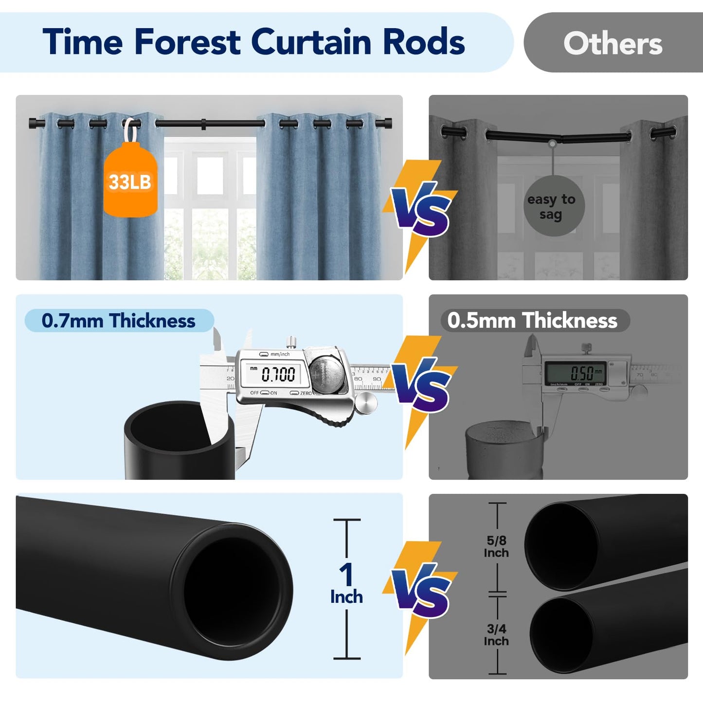 2 Pack Curtain Rods for Windows 28 to 48 Inch(2.3-4ft), 1 Inch Black Adjustable Heavy Duty Curtain Rod Set, Modern Outdoor Drapery Rods for Patio Bedroom, Size 32"- 60"