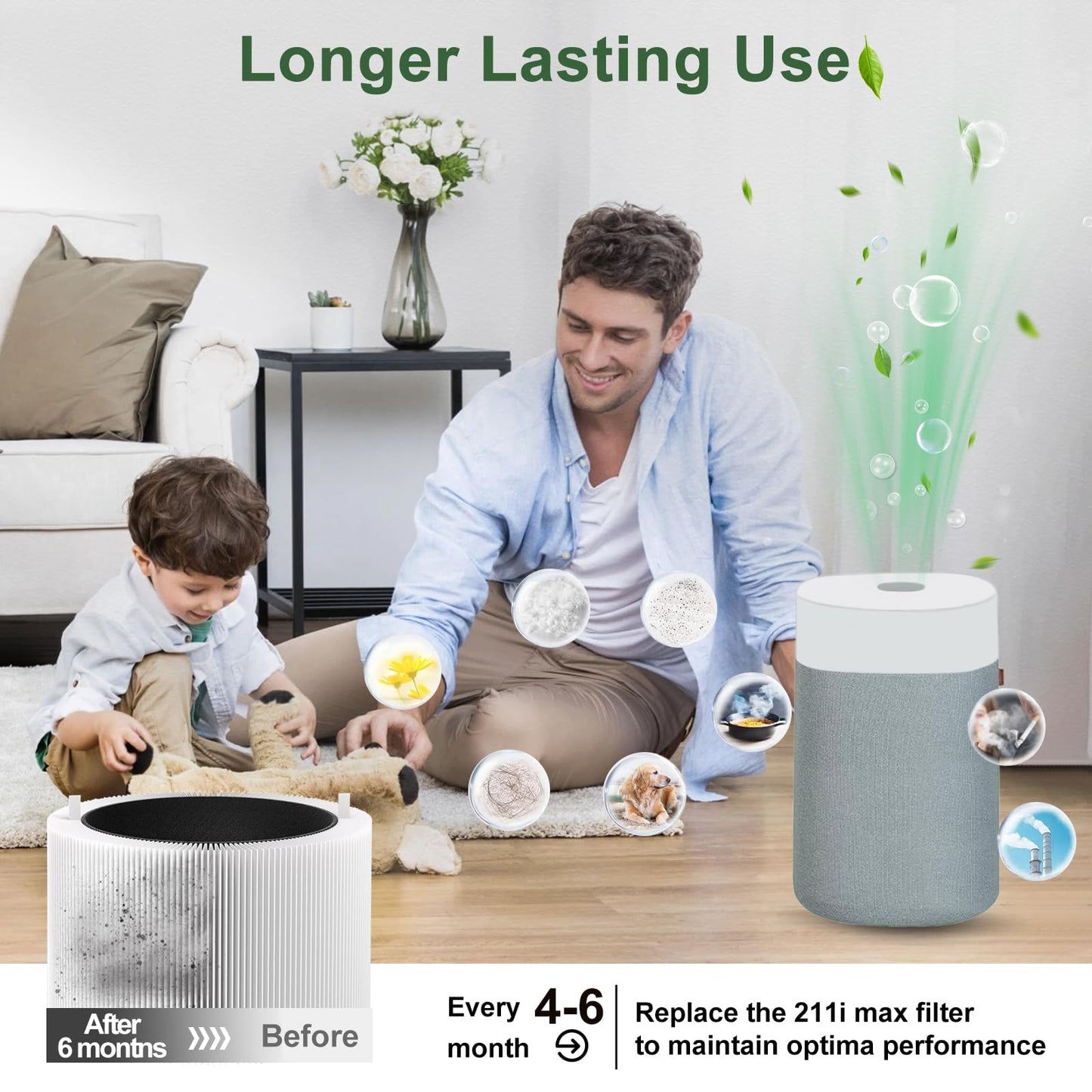 GRN FIL Upgraded 211i max replacement filter 2-Pack | Compatible with blueair Blue Pure 211i/211i+/211i Max Air Purifiers - High-Efficiency HEPA for Dust, Smoke & Odors. (2 Pack 211i Max Filter)