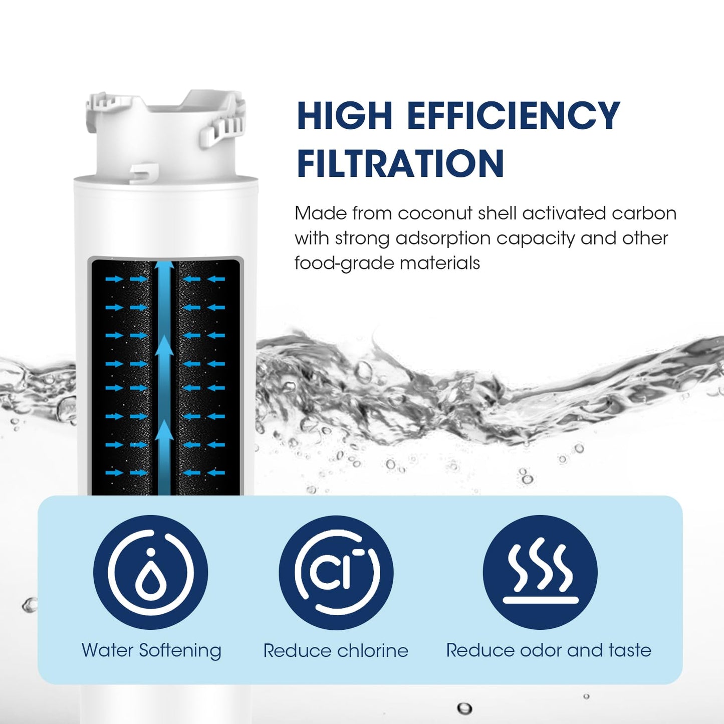 MARRIOTTO MR022 Water Filter, Compatible with Frigidaire refrigerator EPTWFU01, EWF02, Pure Source Ultra II and Pure Air Ultra 2 Air Filter (3+3)