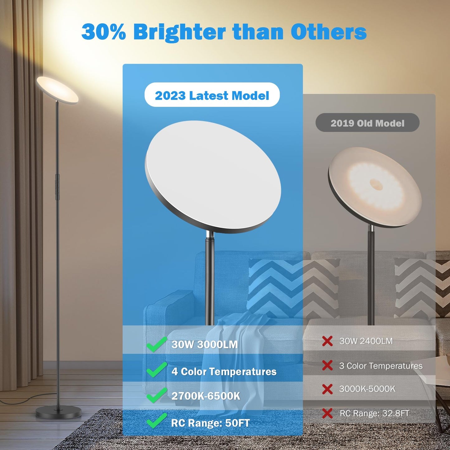 LED Floor Lamp, 3000LM 30W Super Bright Standing Lamp, 300W Equivalent Modern Torchiere Sky Lamp, 2700K-6500K Stepless Dimming with Remote & Touch Control, 69" Tall Lamp for Living Room Bedroom Office