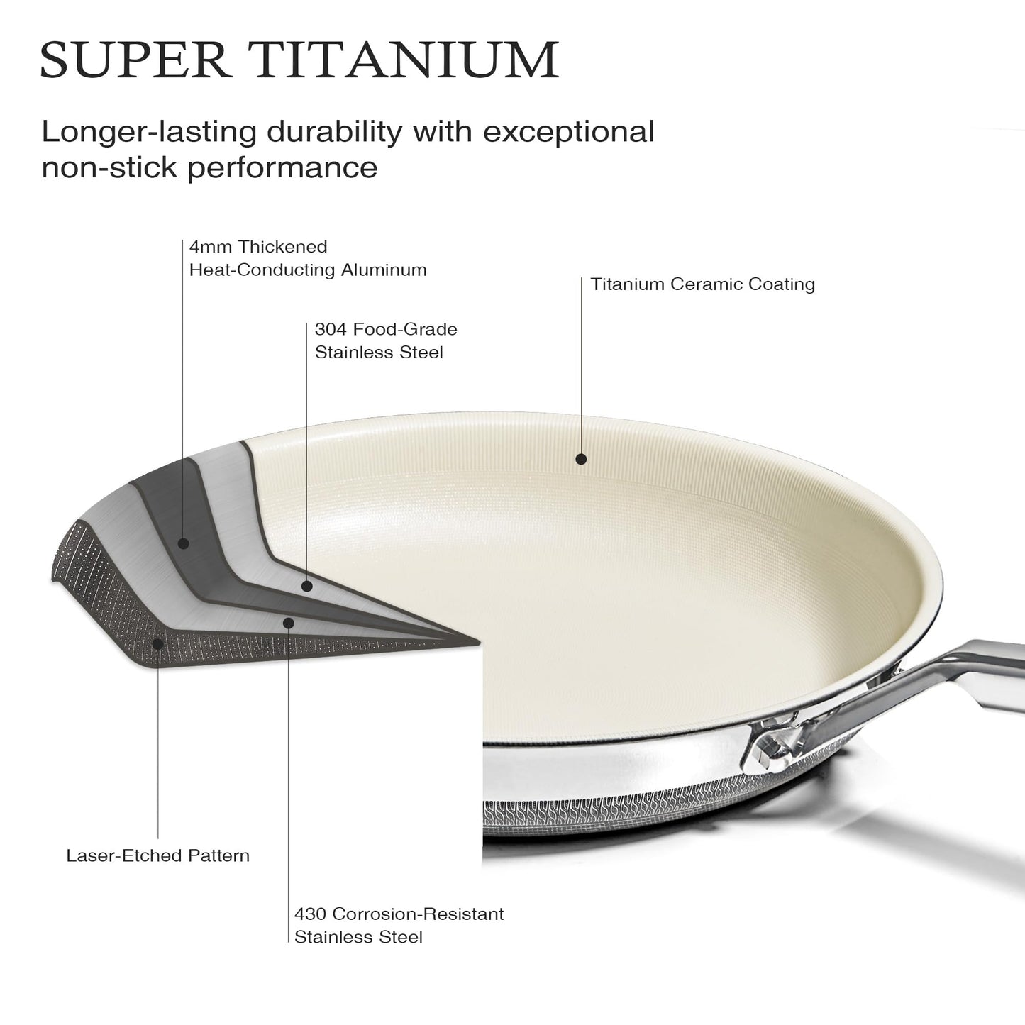 KITEXPERT Non Stick Frying Pans Set, Beige Titanium Ceramic Pan, Nonstick Skillet Stainless Steel, PFAS, PFOA & PTFE Free, Dishwasher & Oven Safe, All Cooktops Compatible, 3 Piece (8", 10", 12")