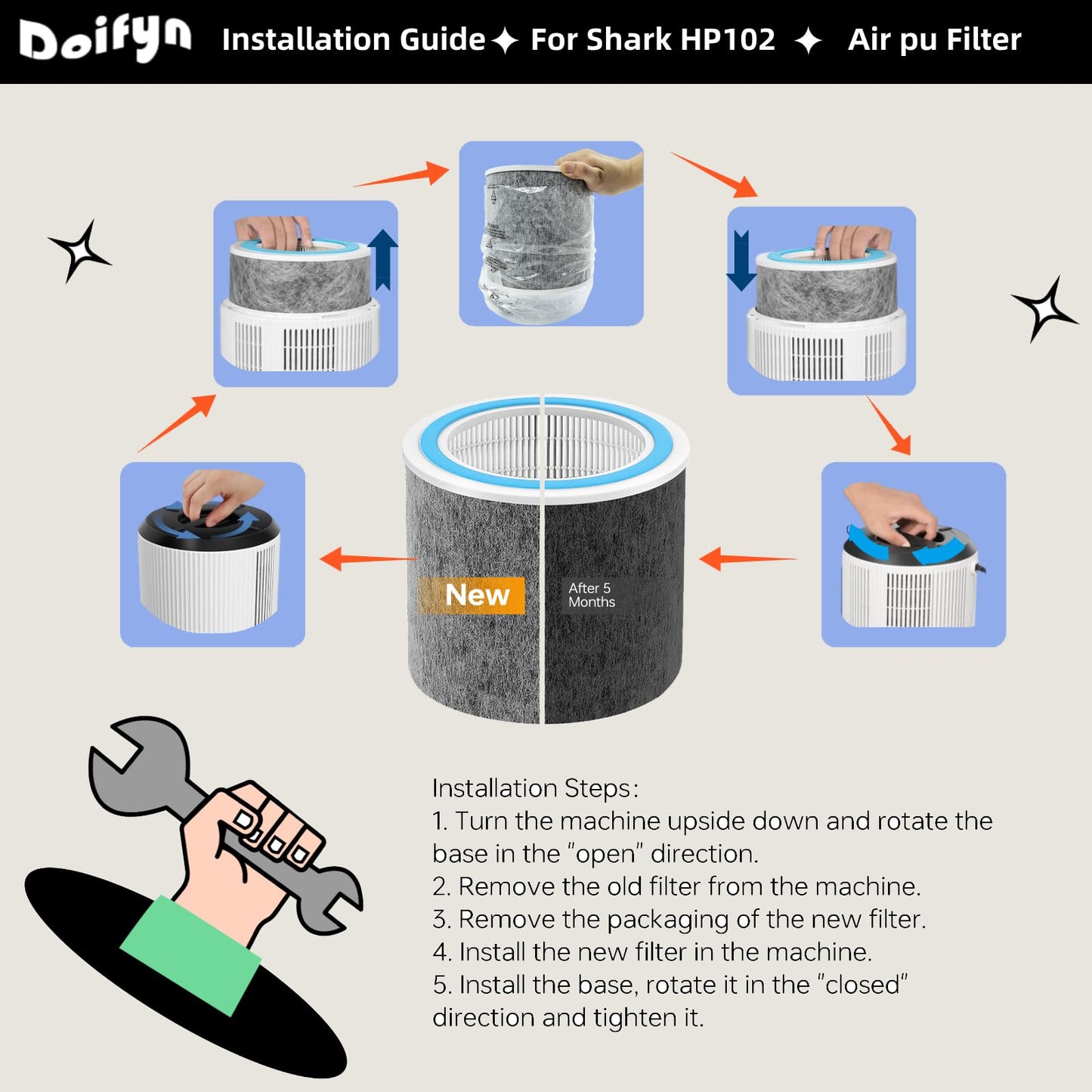 Doifyn 2 Pack HP102 Replacement Filter, Compatible with Shark HP102/HP102PET/HC450/HC451/HC452/HC455 /HP132/HP152 Air Purifier, True Filter for 99.97% of Particles Part Number #HE1FKPET,HE1FKBAS