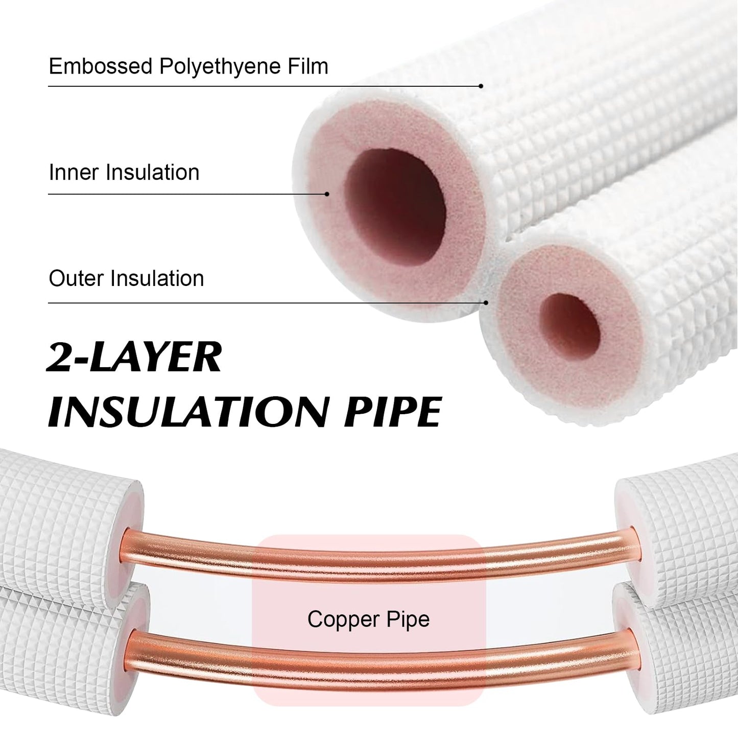 NEAGLORY 10 Ft Mini Split Line Set 1/4" & 3/8" O.D. Twin Copper Tubing Insulated Coil Copper Pipes HVAC for Mini Split AC and Heating Equipment