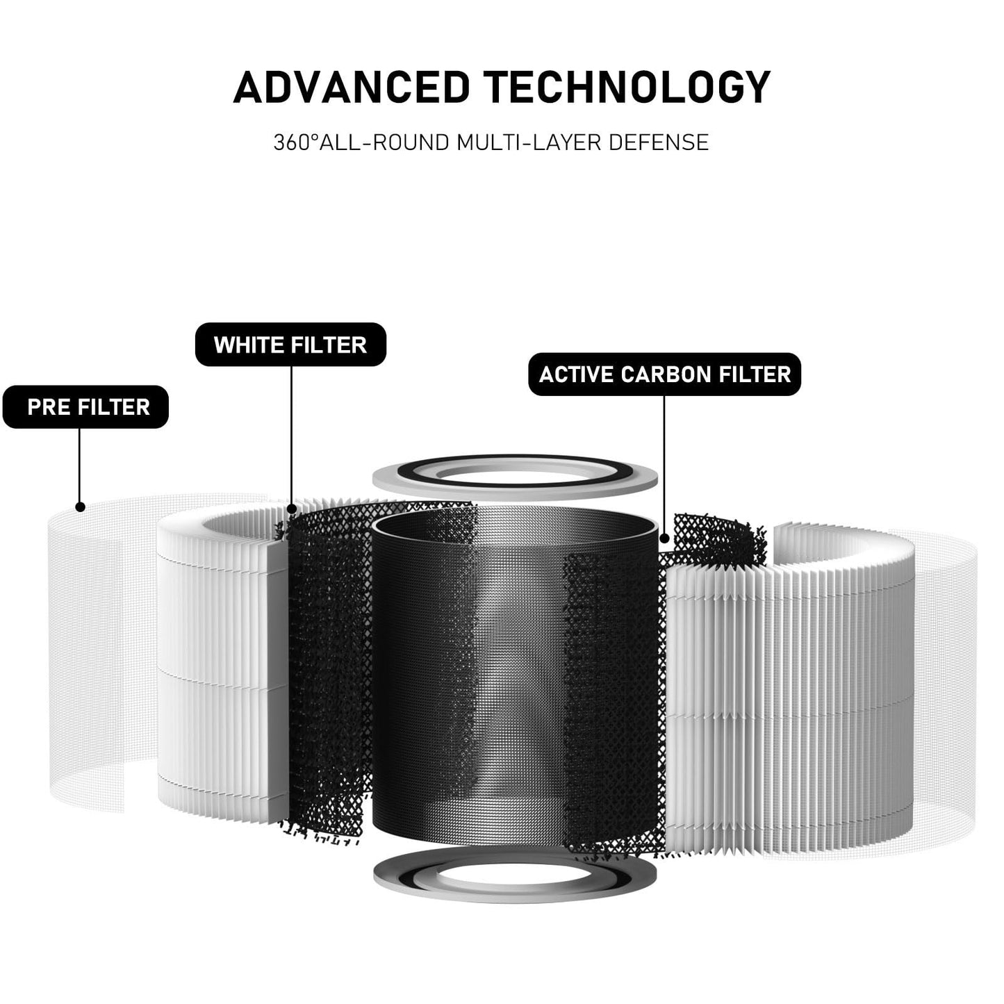 Curebilee 240 True Replacement Filter Compatible with Puro 240 Air Cleaner Purifier, 3-in-1 Model 14 Filter Replacement, 4 Pack