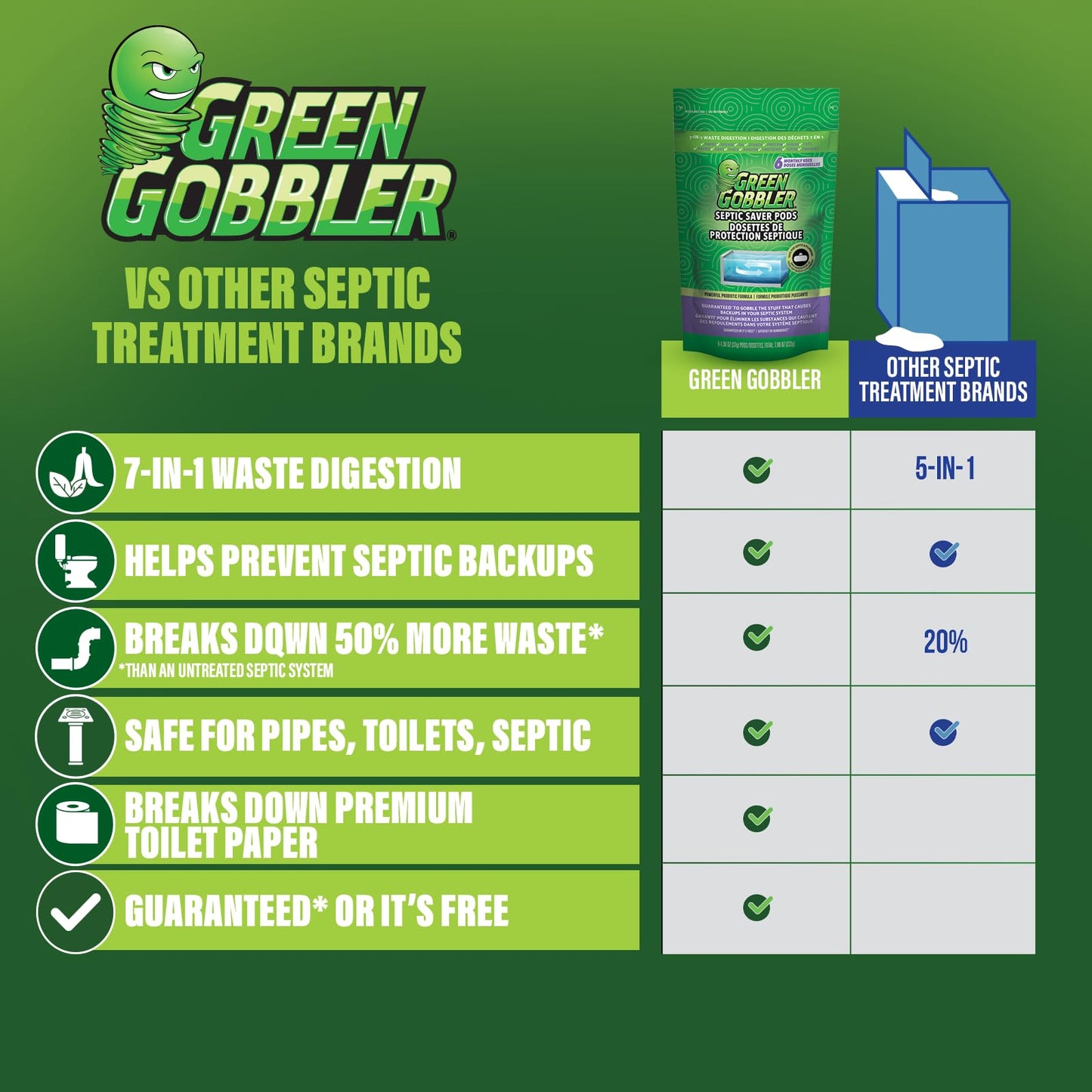 Green Gobbler Septic Tank Treatment Packets, 12 Month Supply - Powerful Natural Bacterial & Enzymes to Prevent Costly Septic Issues, Back-Ups, Foul Odor