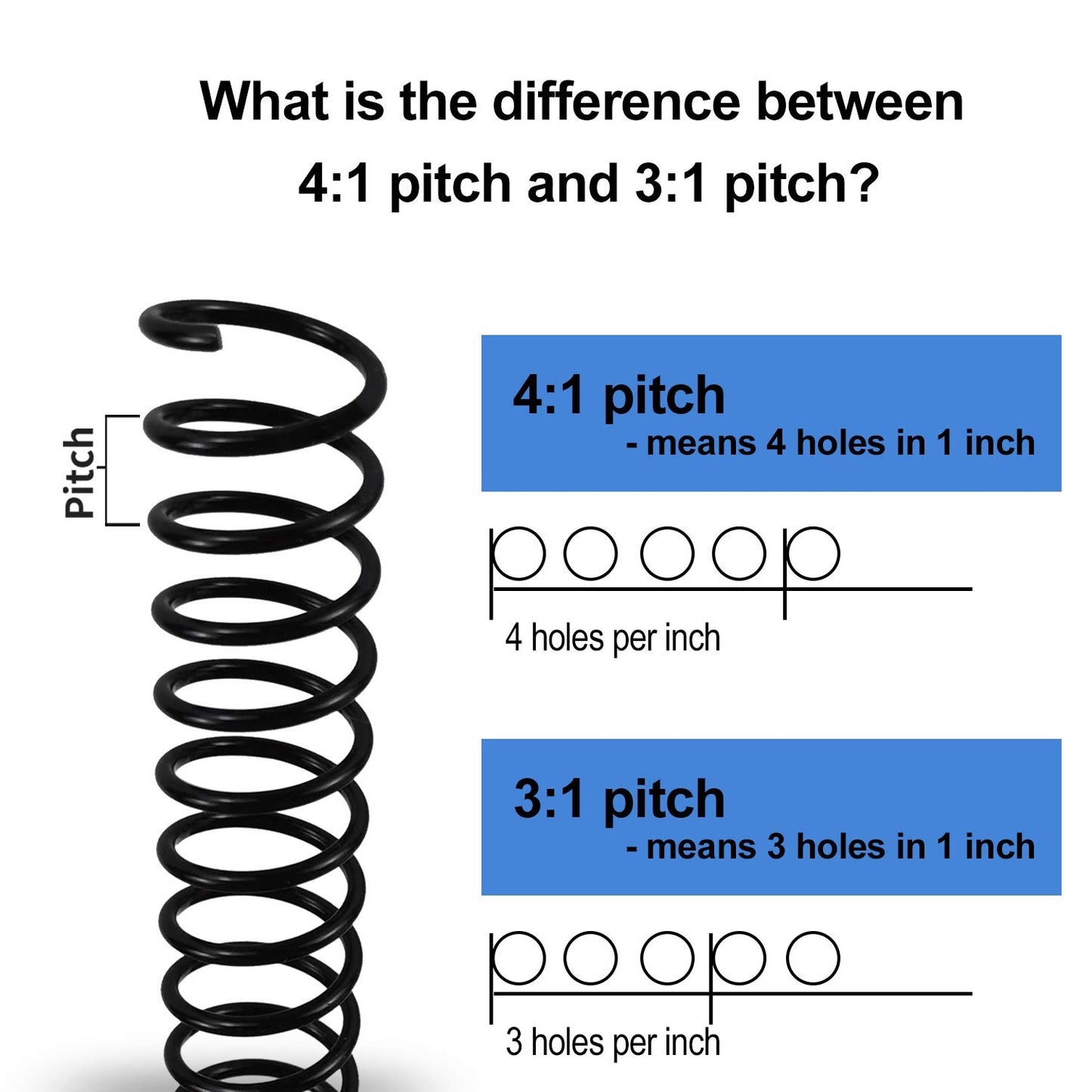 Rayson Plastic Spiral Binding Coil 1-1/4" (31.8mm), 280 Sheets Capacity, 4:1 Pitch Black Coil bindings Spines for Business and Educational Purposes, 50 Pack