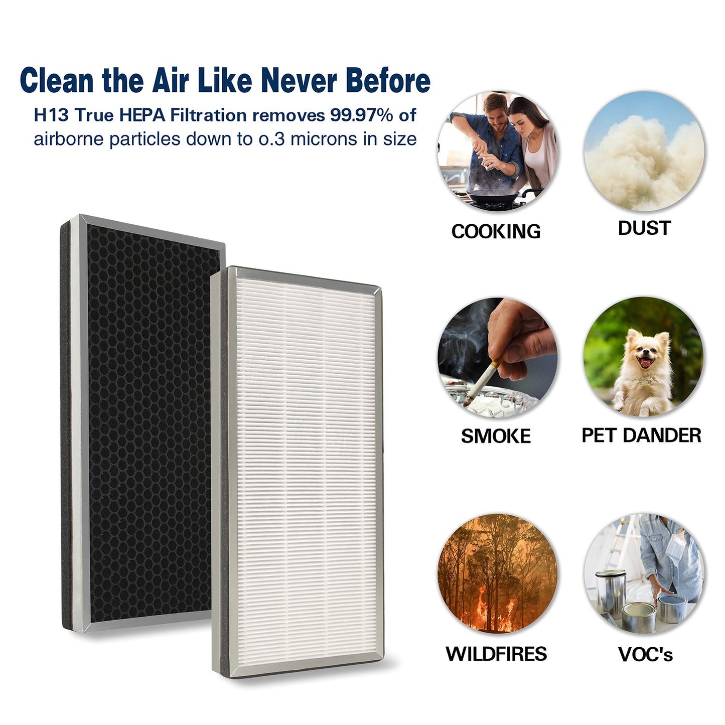 Flintar MA40 Replacement Filter, Compatible with MA-40 Air Purifier, 3-in-1 H13 Grade Filtration and Activated Carbon Filter Set, Part # ME-40 (2- Pack)