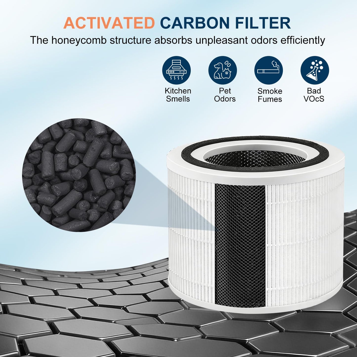2 Pack 240 True HEPA Replacement Filter Compatible with Puroair 240 Air Purifier, 3-in-1 High-Efficiency HP-14 True HEPA with Activated Carbon Filter, White