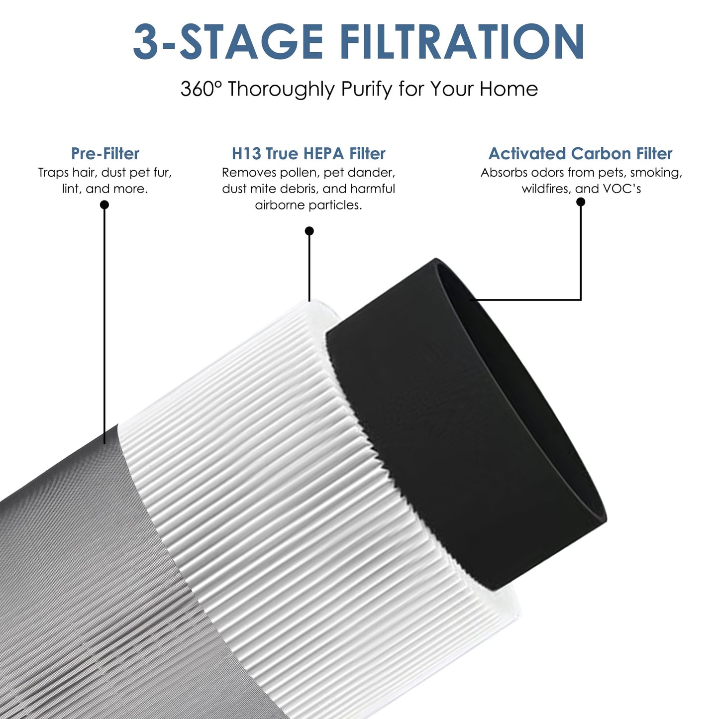Flintar C610 Replacement Filter Z, Made in Taiwan, Compatible with Winix C610 Air Purifier, 1712-0121-00, 3-in-1 H13 True HEPA with Activated Carbon and Pre-Filter, 2-Pack