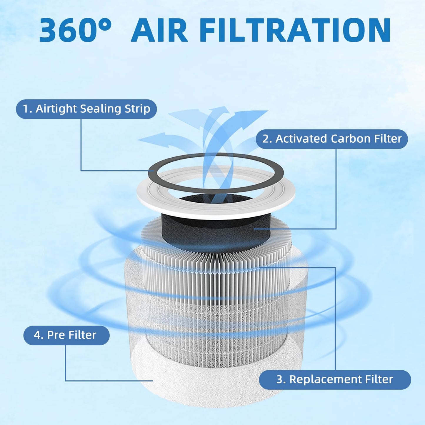 240 Replacement Filter for Puroair 240 Air Purifier, 3-in-1 Filter Replacement with Activated Carbon Filter, 4-Pack by APPLIANCEMATES