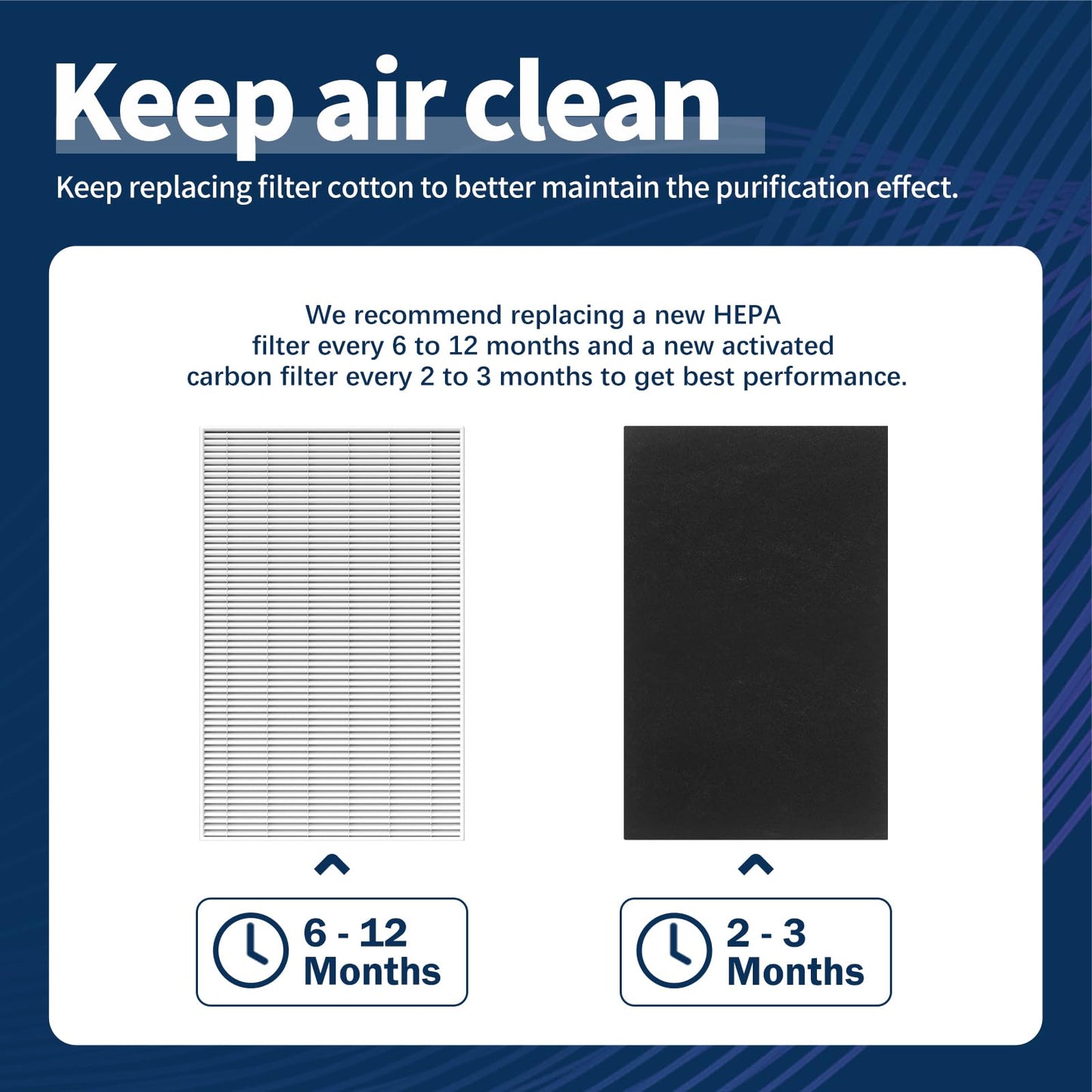 LANTINY HPA300 True HEPA Filter Compatible with Honeywell HPA300 HPA304 HPA200 HPA3100 HPA3300 HPA5100 HPA5300 and HPA8350 Air Purifier, 6 HEPA Filter R + 8 Pre-filter