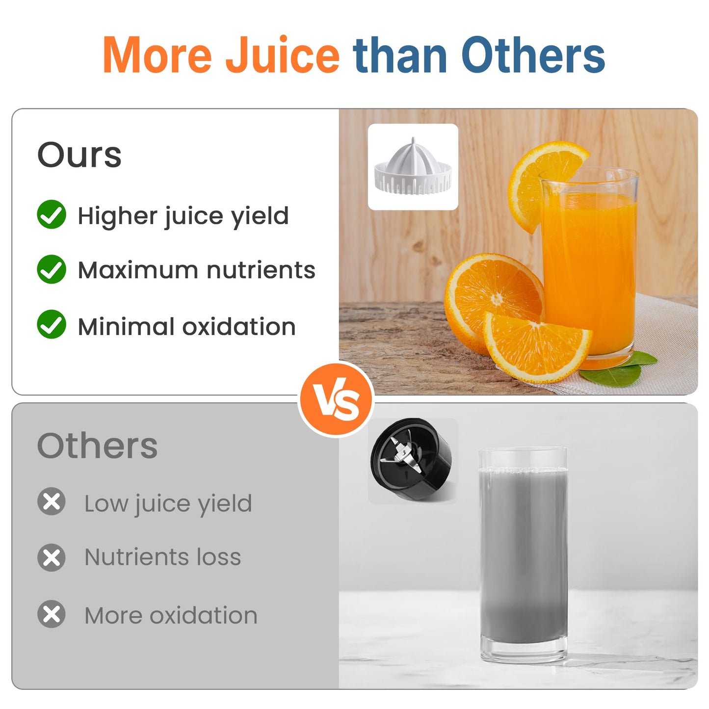 SUNVIVIPRO Electric Citrus Juicer, 90W High-Speed Juice Squeezer with 15,000 RPM Pure Copper Motor, Efficient Orange and Lemon Juicer for Soft Fruits, Compact Design with Easy Cleaning, White