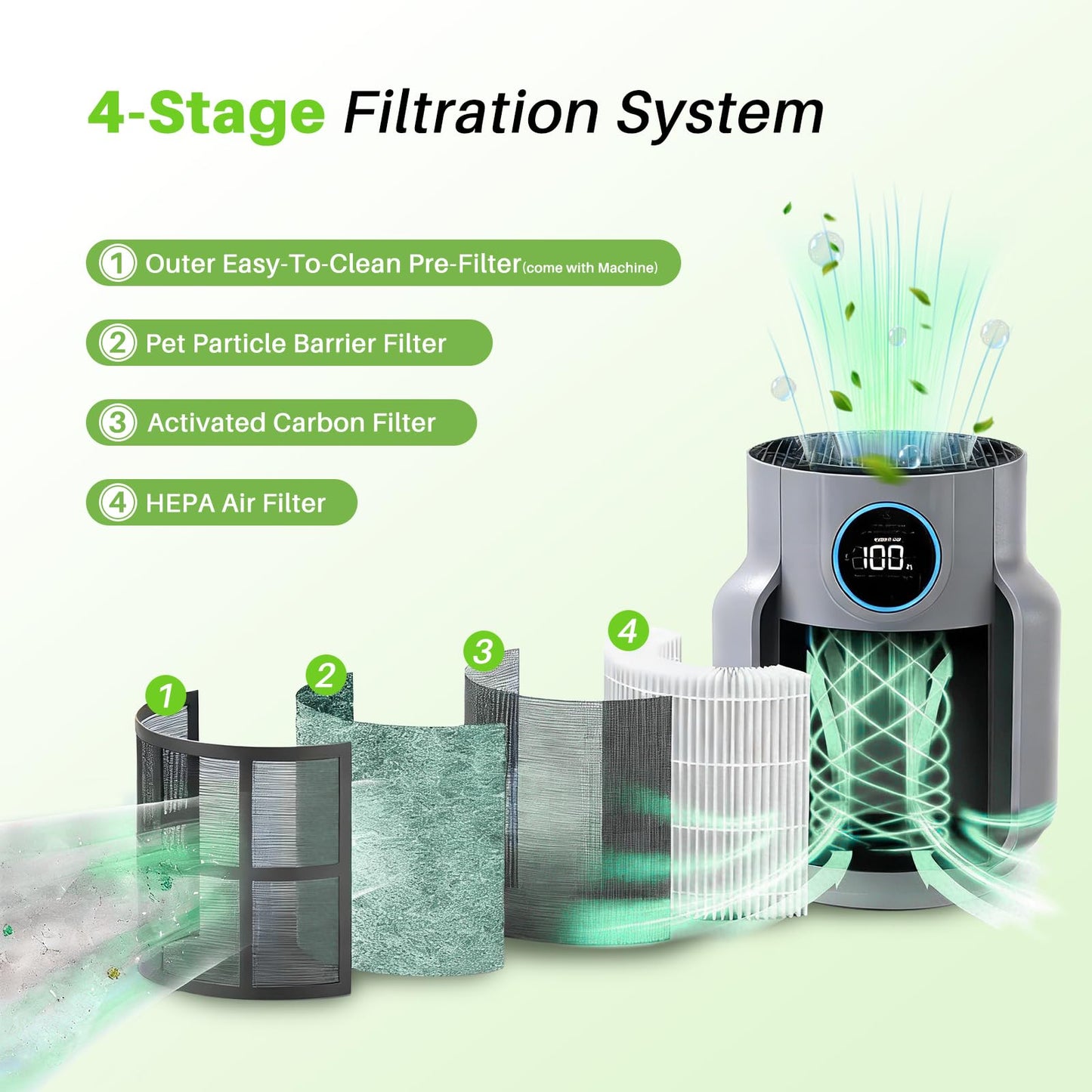 2 Pack HP072 Replacement filter Compatible with Shark HP071BRN HP072 HP070 NeverChange Air Purifier Compact Pro, 3-layer Efficiency Air Filtration, Petpro,Green