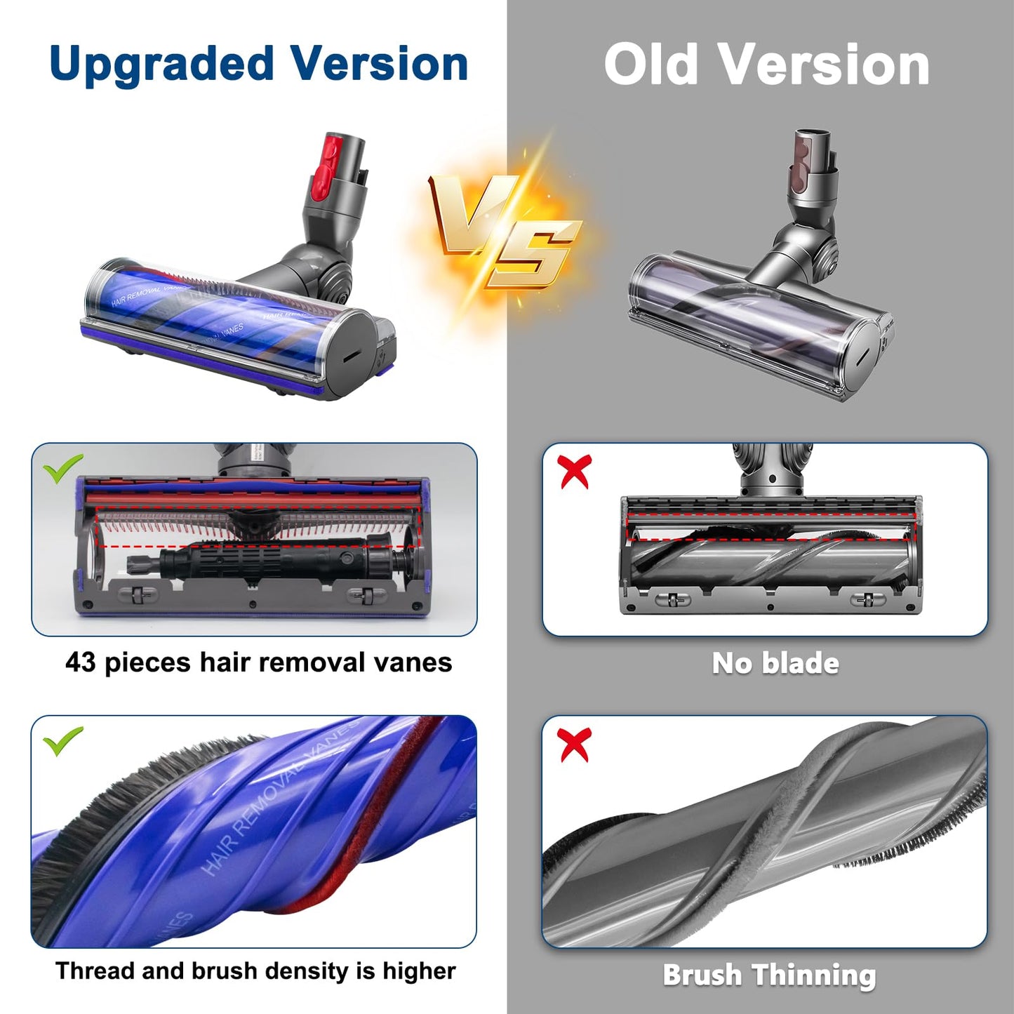 Upgraded Anti-Tangle Quick-Release Motorhead Cleaner for Dyson V7 V8 V10 V11 V15 Vacuums Models Cleaner Head Dyson SV10 SV11 SV12 SV14 Replacement Part Electric Head for Hardwood Floor Carpets