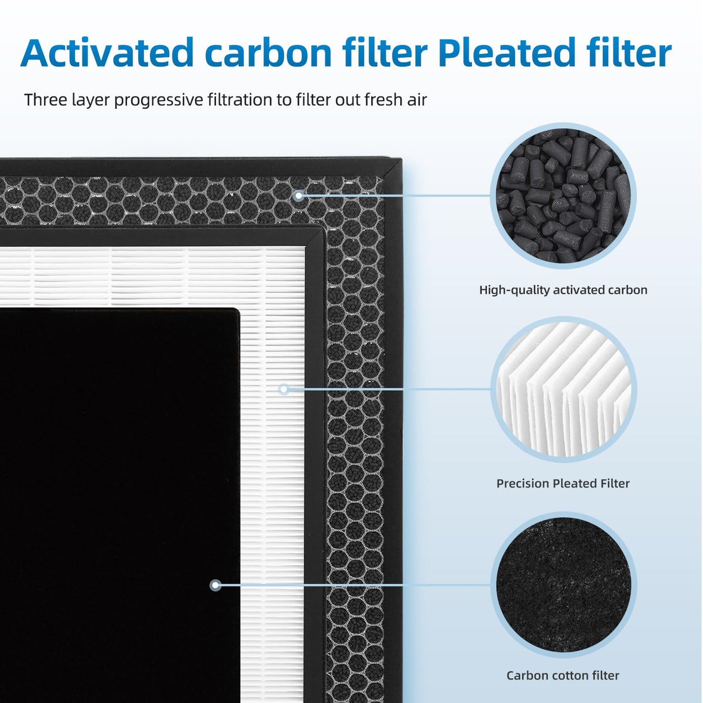 H05 Replacement Filter Compatible with HIMOX H05 Air Purifier,H13 Grade 2 High-Efficiency Filter+2 Pre-Filters