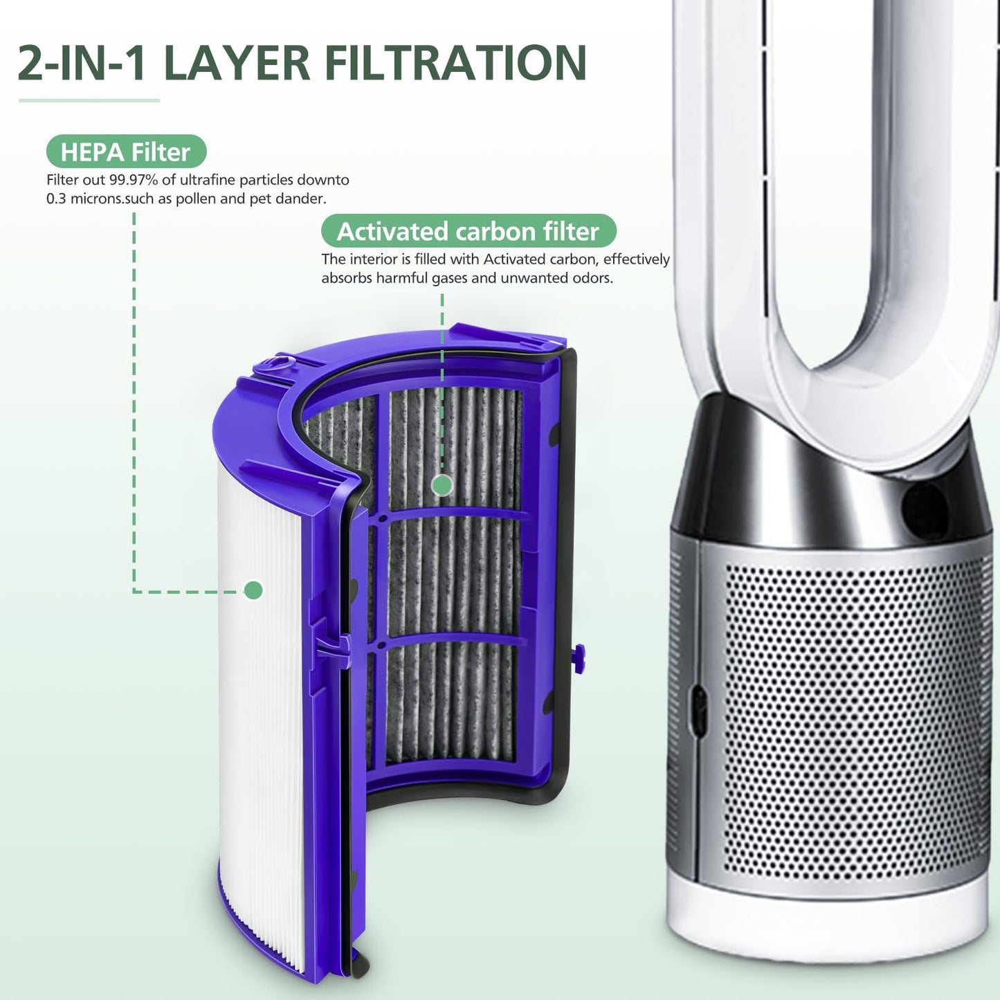 360 Combi Glass HEPA + Carbon Air Purifier Filter Replacement for Dyson HP10 HP07 TP10 TP09 TP07 TP06 TP04 TP4A HP04 HP06 HP09 HP4B PH01 PH02 PH03 PH04 DP04 Pure Cool Hot Humidify Fan, 2 Pack, Blue