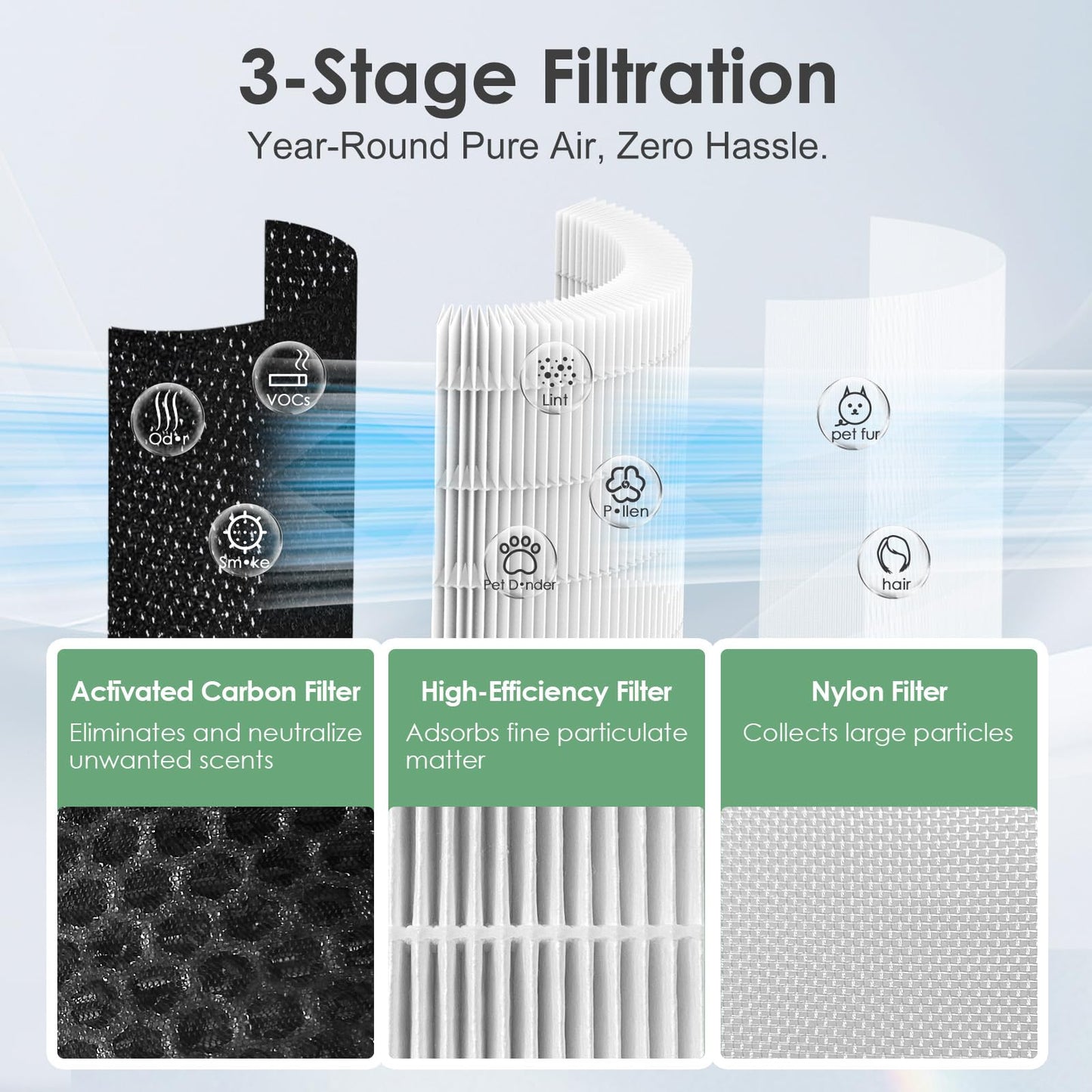 AP-T45 AP-T40FL Replacement Filter Compatible with 1461901 HoMedics Air Purifier Filter Replacement for AP-T45 TotalClean 5 in 1 Model AP-T40 AP-T40WT AP-T40WTAR AP-T45WT H13 True HEPA, 1-Pack