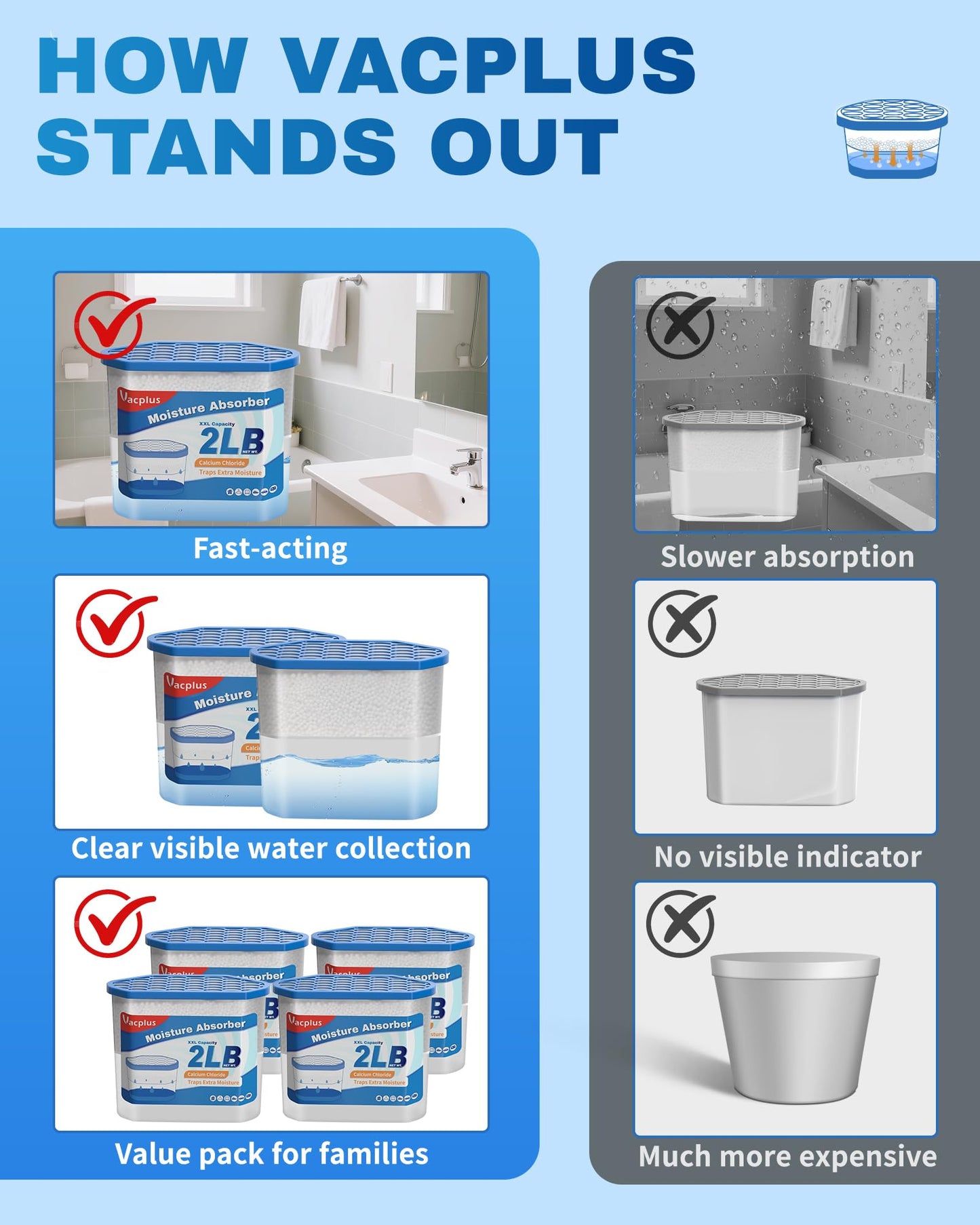 Vacplus Moisture Absorber Buckets – Large Capacity Dehumidifier and Humidity Absorber for Closet, Basement, Bathroom, RV, and Storage Areas, Unscented, 2 lbs, 4 Pack