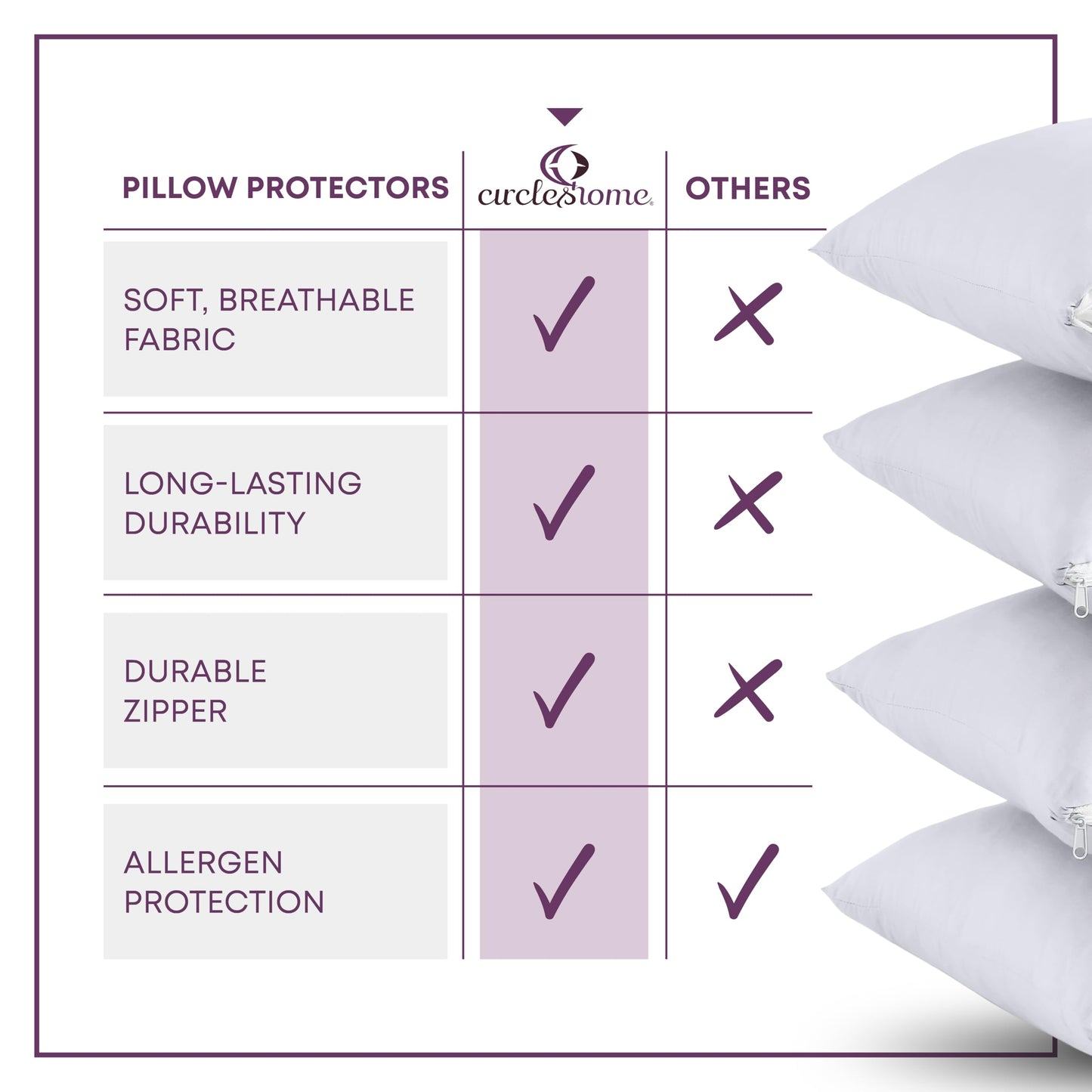 CirclesHome Pillow Protectors 4 Pack Standard Zippered - 100% Cotton Breathable Pillowcases - Protects Pillows from Dirt, Dust and Debri (Standard - Set of 4 - 20x26)
