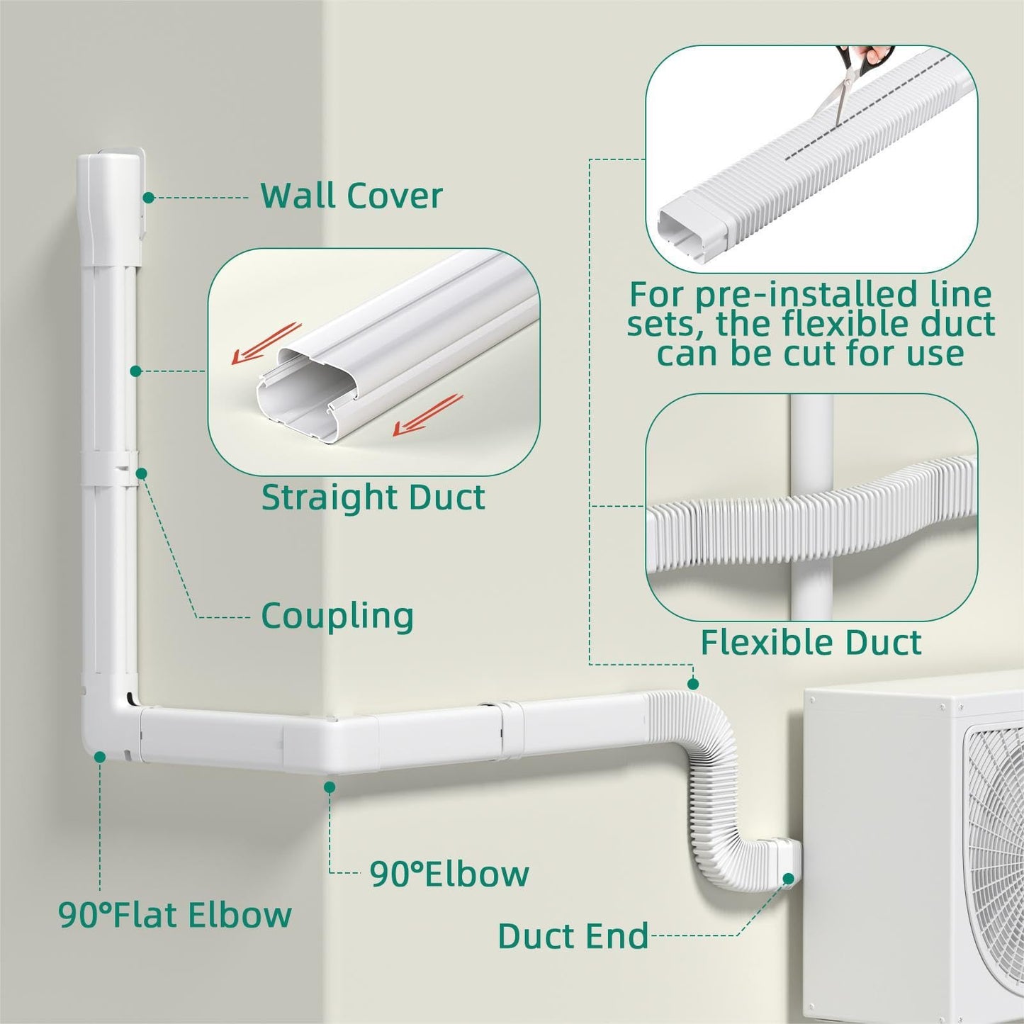 Mini Split Line Set Cover: 4″ W 10 Ft Decorative PVC LineSet Cover for Mini Split Air Conditioner, HVAC, Central AC & Heat Pump Systems, Perfect for Outside Use