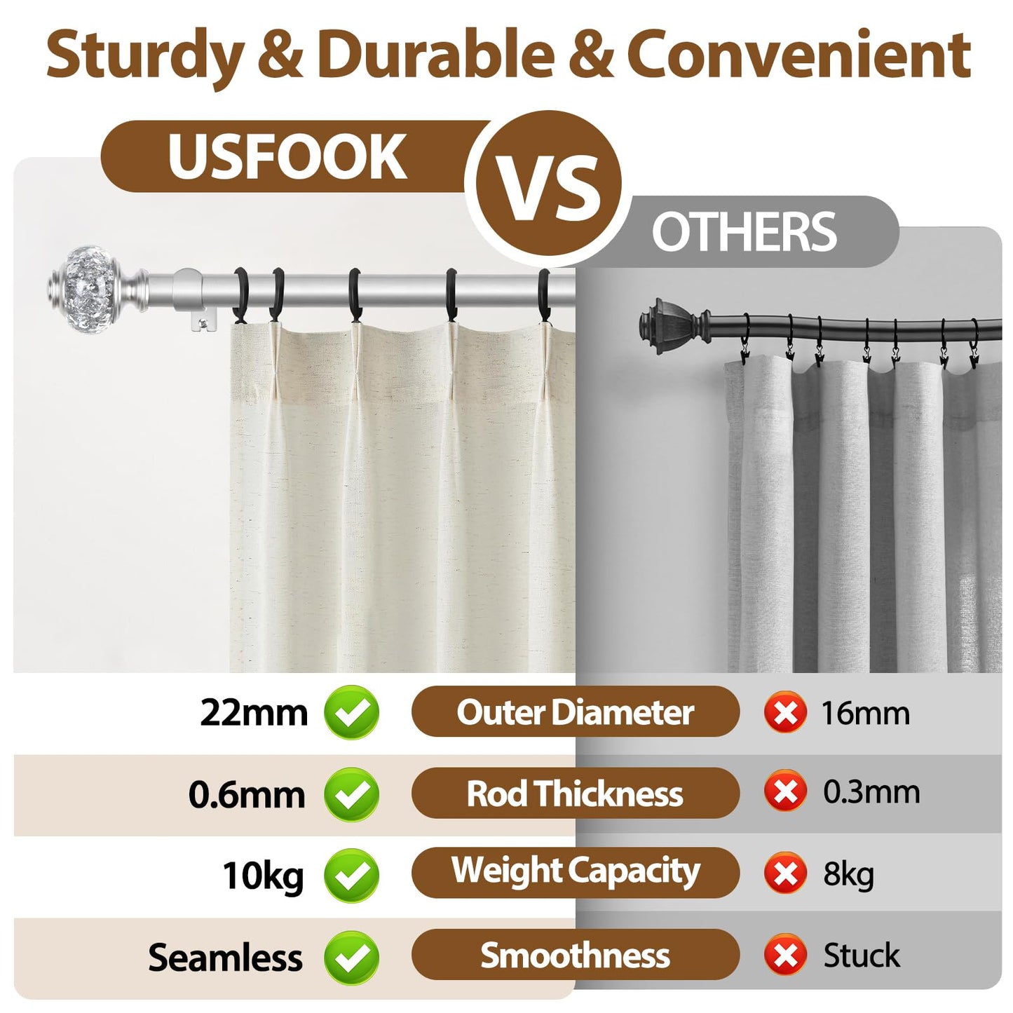 2 Pack Curtain Rod 32 to 58 Inches (2.6-4.8ft), USFOOK 7/8 Inch Telescoping Splicing Curtain rods for Windows 20 to 54 Inch, Silver Decorative Drapery Rods for Home with Translucent Finials