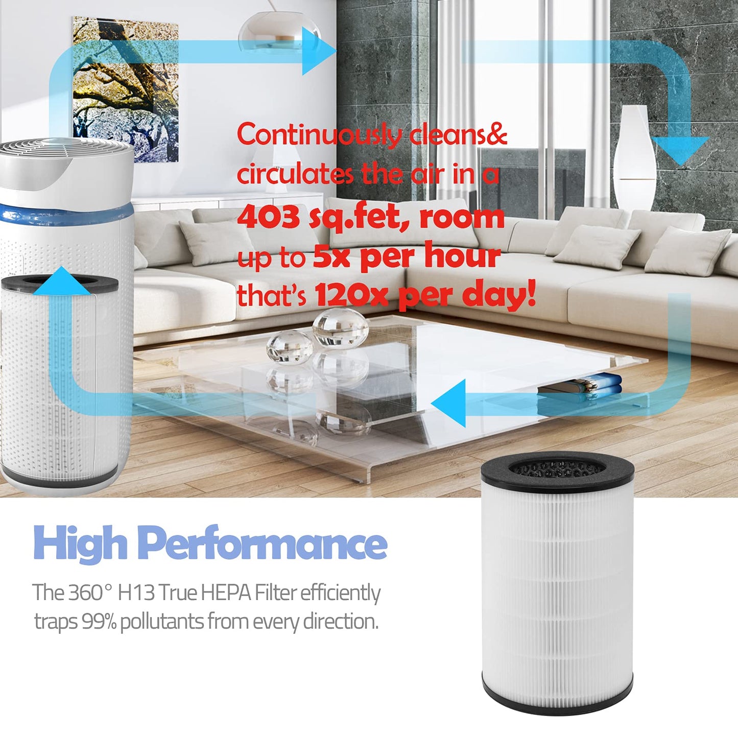 Ulrempart Replacement Filter Compatible with HoMedics Models AP-T30, AP-T30WT, AP-PET35, Part# AP-PET35FL AP-T30FL Filter | 360 Degree Filtration 5 Layers 3 in 1
