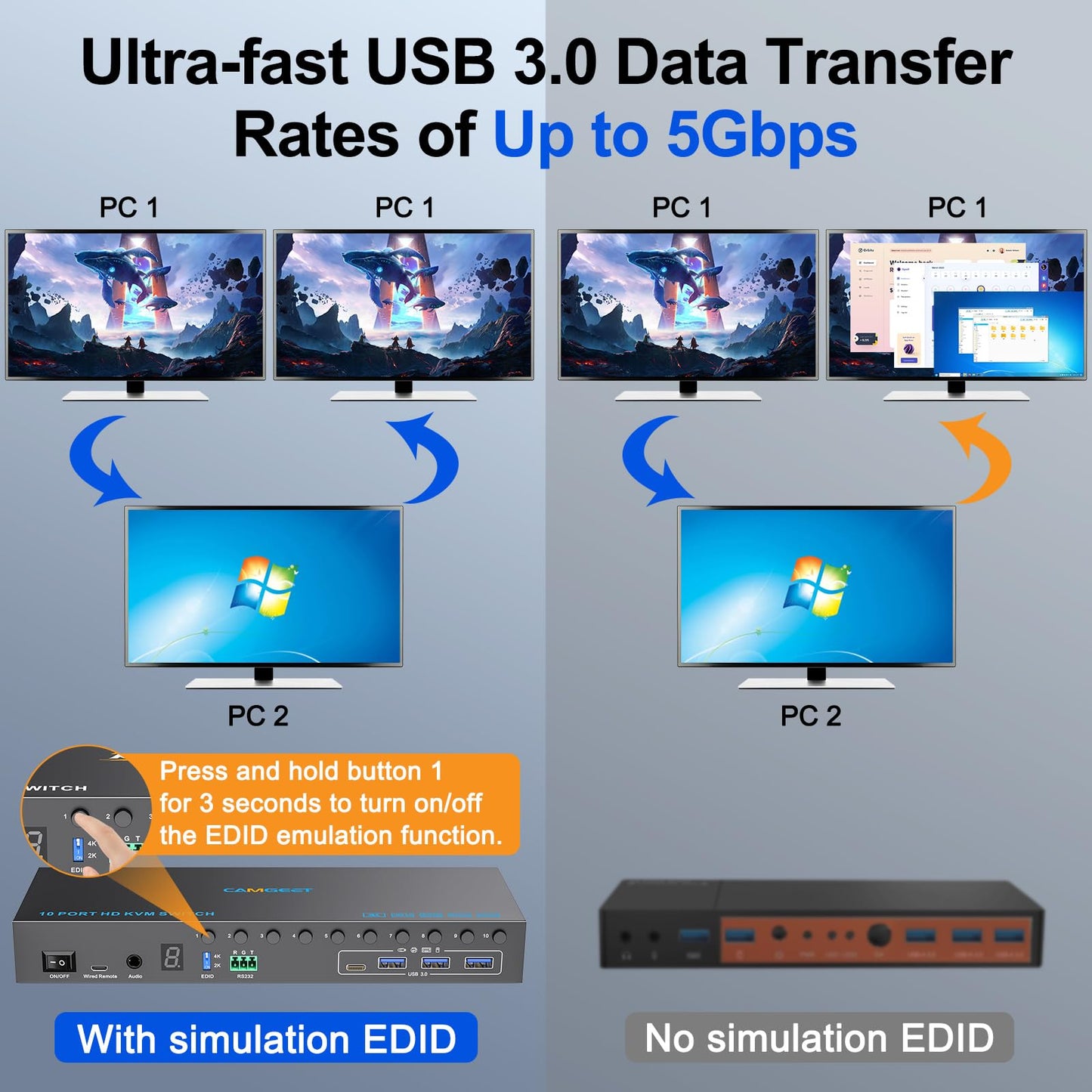 10 Port 8 Port HDMI KVM Switch 4K@60Hz EDID Simulation, USB3.0 KVM Switch HDMI for 10 Computers Share 1 Monitor and 4 USB Devices, KVM Switches with Audio RS232 Wired Remote 12V Power and USB Cable