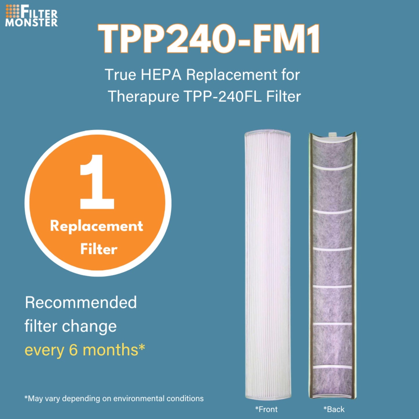 Filter-Monster Replacement Compatible with Therapure TPP240F Filter for Therapure TPP240 Air Purifier