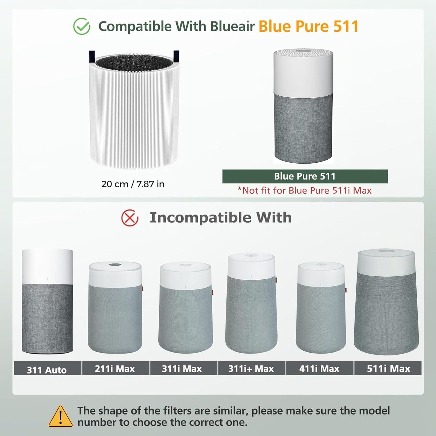 Blue Pure 511 Replacement Filter Compatible with Blueair Blue Pure 511 Air Purifier, 2-in-1 511 HEPA Particle Filter and Activated Carbon Filter, 2 Pack