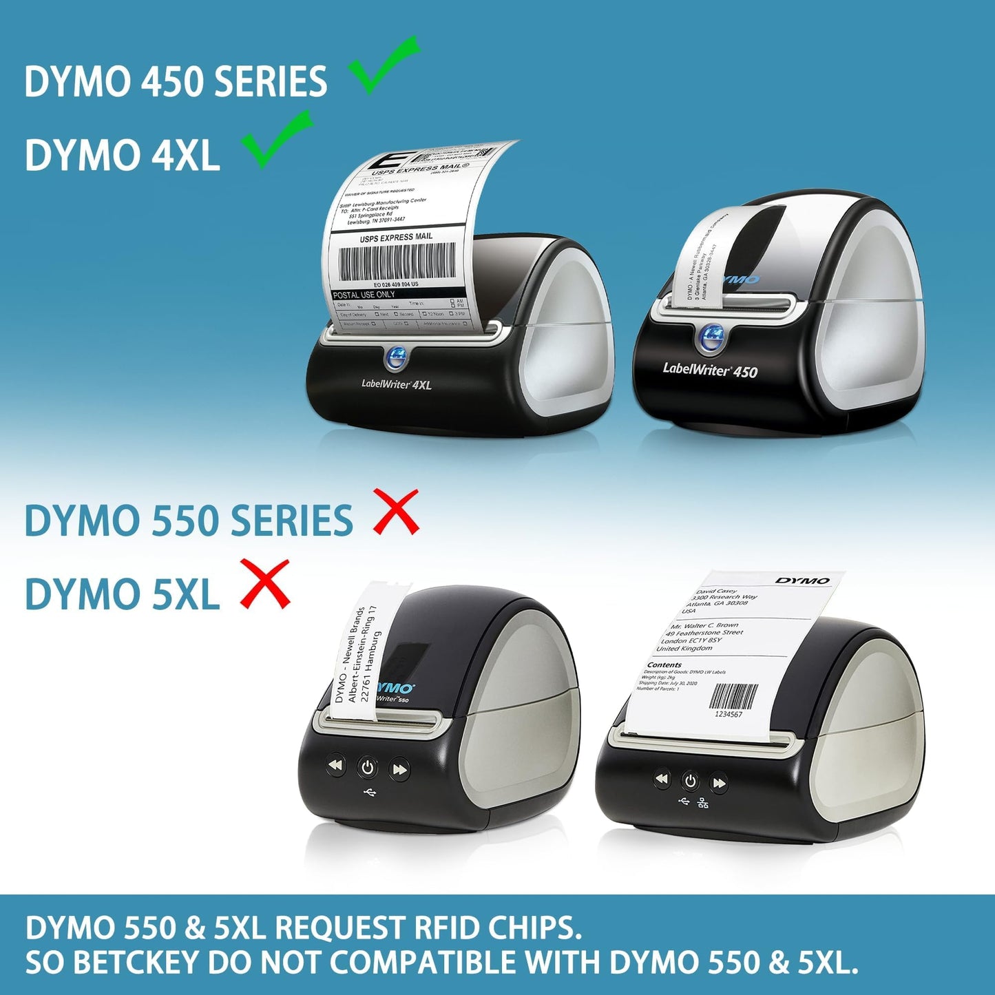 BETCKEY - Compatible DYMO 30321 (1-4/10" x 3-1/2") Address Labels, Perforated, Compatible with DYMO Labelwriter 450, 4XL, NOT Fit 550 & 5XL [20 Rolls/5200 Labels]