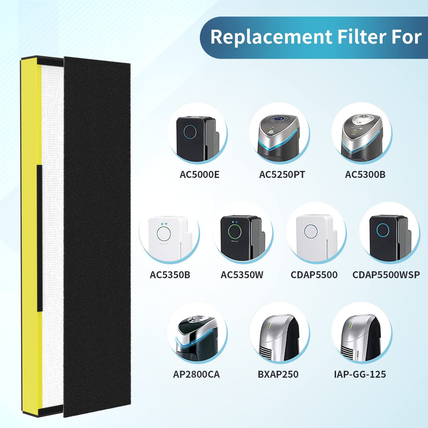 GoKBNY 3-Pack True FLT5000 FLT5250PT FLT5111 HEPA Replacement Filter C, Compatible with G-Guardian Purifier AC5000, AC5000E, AC5250PT, AC5350B, AC5350BCA, AC5350W, AC5300B, CDAP5500B, AP2800CA