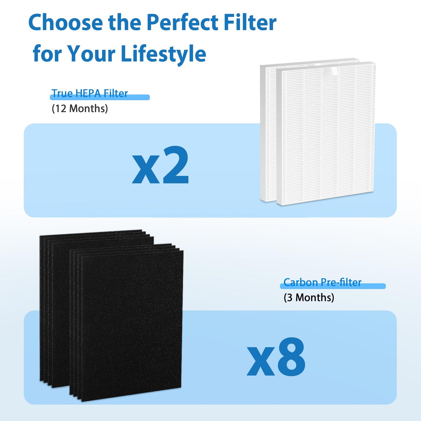 D360 Replacement Filter D3 Compatible with Winix D360 Air Purifier, Part Number 1712-0101-02, 2 Main Filter & 8 Activated Carbon Filters