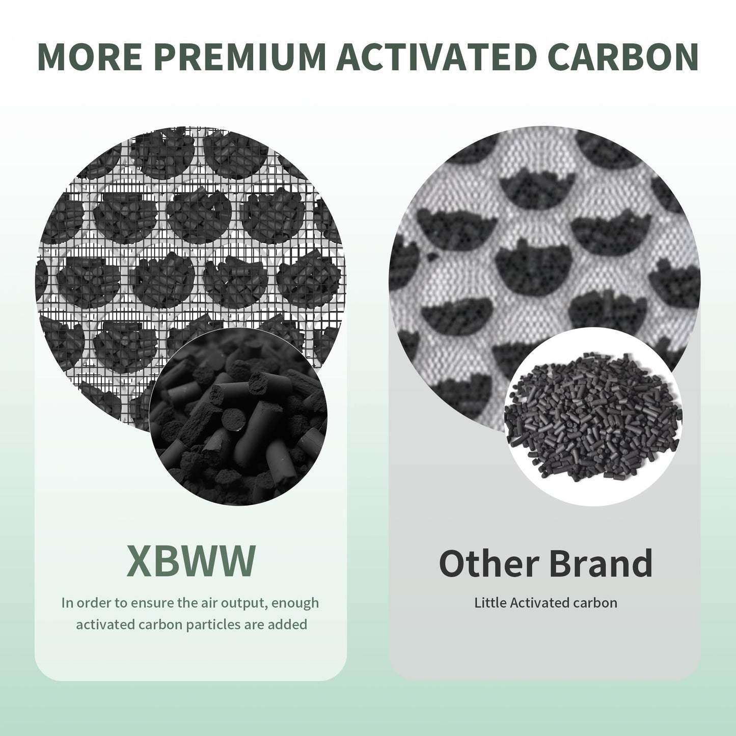 XBWW 4 Packs ClearAir-A5 Replacement Filter Compatible with Vewior ClearAir-A5 A5 Air Cleaner Purifier, 3-in-1 Filter of Premium Filters, Activated Carbon Filters and Nylon Pre-Filter