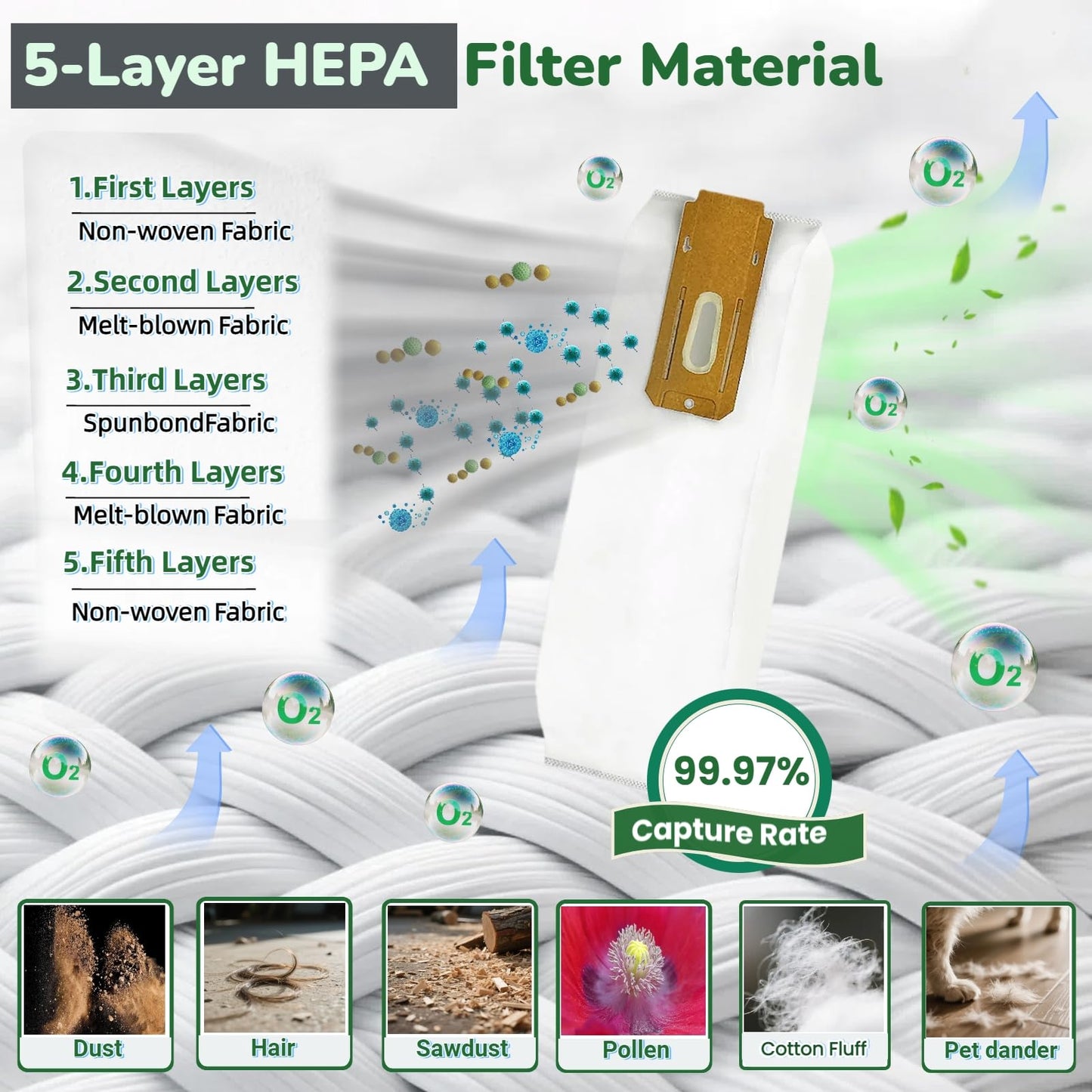 8 Pack HEPA Vacuum Bags Replacement for Hoover ONEPWR Cordless Upright Vacuum Cleaner BH55500PC, BH55500 & Commercial CH95519 - Replaces Part AH15600, 5-Layer Filtration & Leak-Proof Design