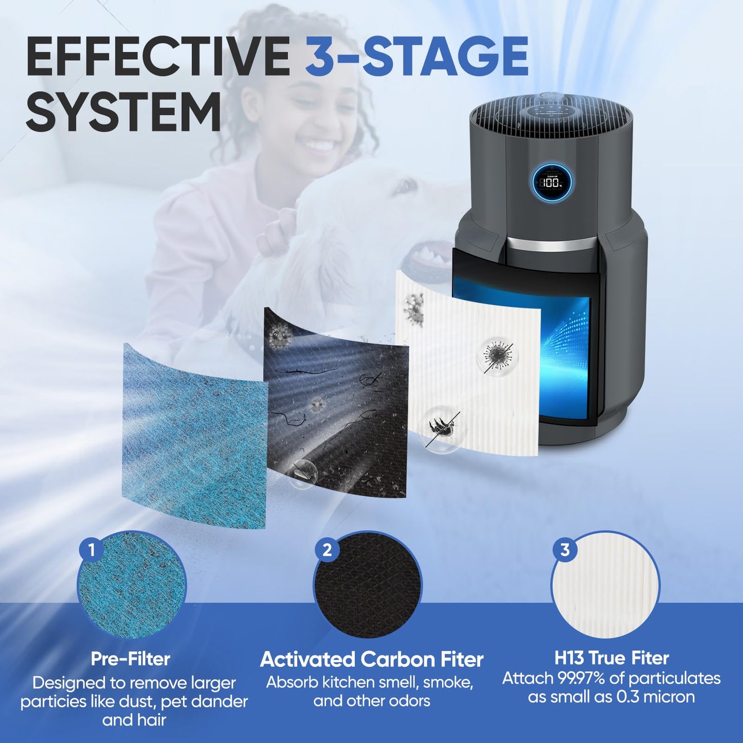 HP302 HP301 Replacement Filter Compatible with Shark HP300 Series Never-Change Air Purifier, True HEPA Filter for HP301, HP201, HP202, HC232 Series, HC501 Series Air Purifiers Part # HE3FKPET