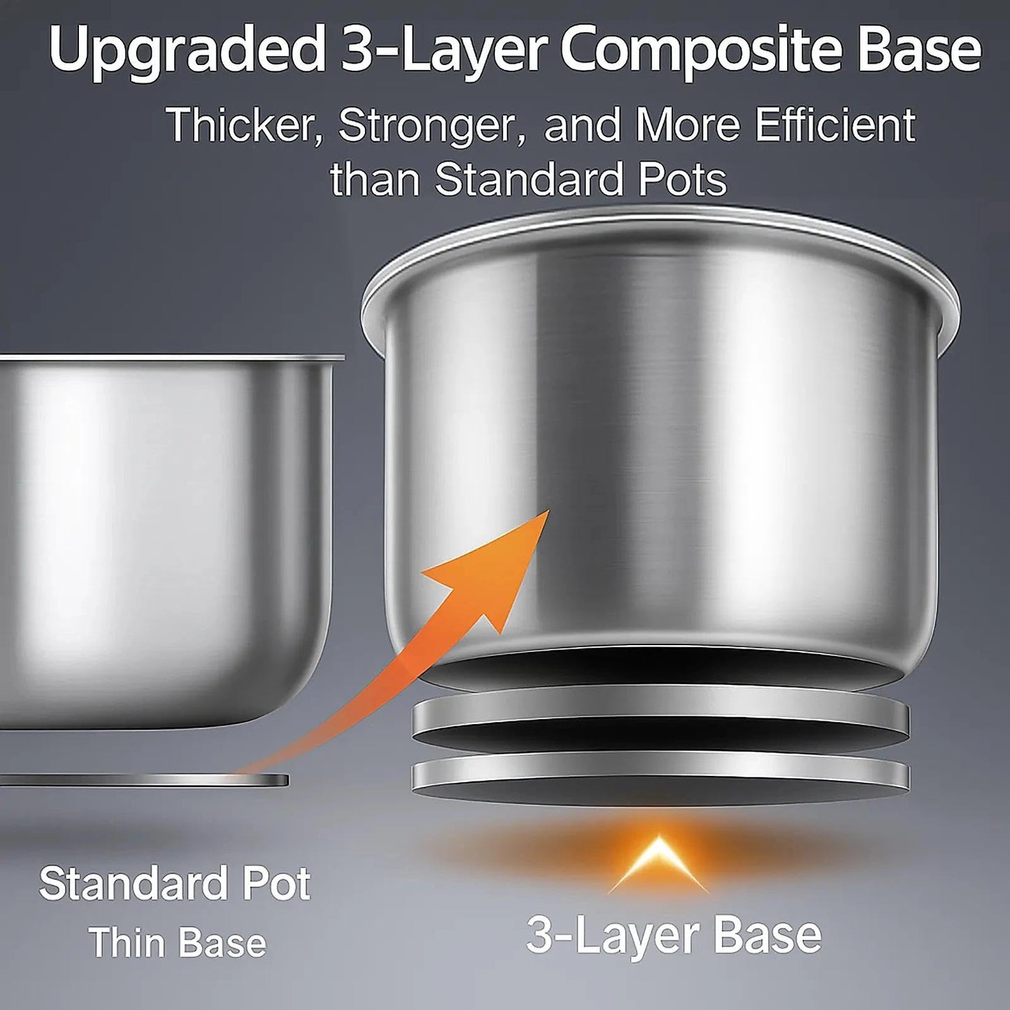 Stainless Steel Inner Pot 6 Quart Compatible with Instant Pot, 3-Ply Bottom Replacement Pot for 6 Qt Models, Food Grade 304 (18/8), Dishwasher Safe Replacement Parts, No Coating