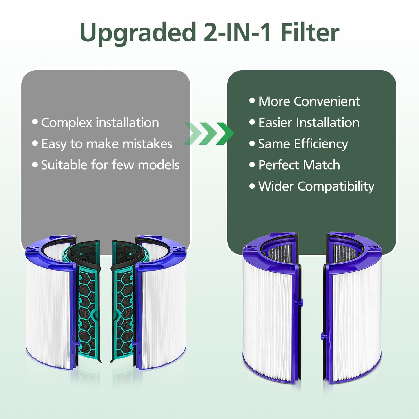 Combi 360°Glass HEPA+Activated Carbon Filter For Dyson HP1 TP09 TP07 TP06 TP04 TP10 TP7A HP04 HP06 HP07 HP09 HP10 HP4A HP7A PH01 PH02 PH03 PH04 PH3A DP04 PC1 Air Purifier, #965432-01
