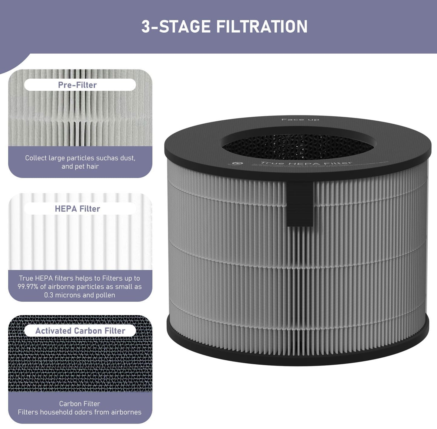 Ontheone U9CV2B HEPA Filter Replacement Compatible with LG PuriCare AeroTower Fan U9CV2B / U9CS1C / U9CV1C Air Cleaner Purifier, 3-in-1 True HEPA Filter Replacement,1 Pack