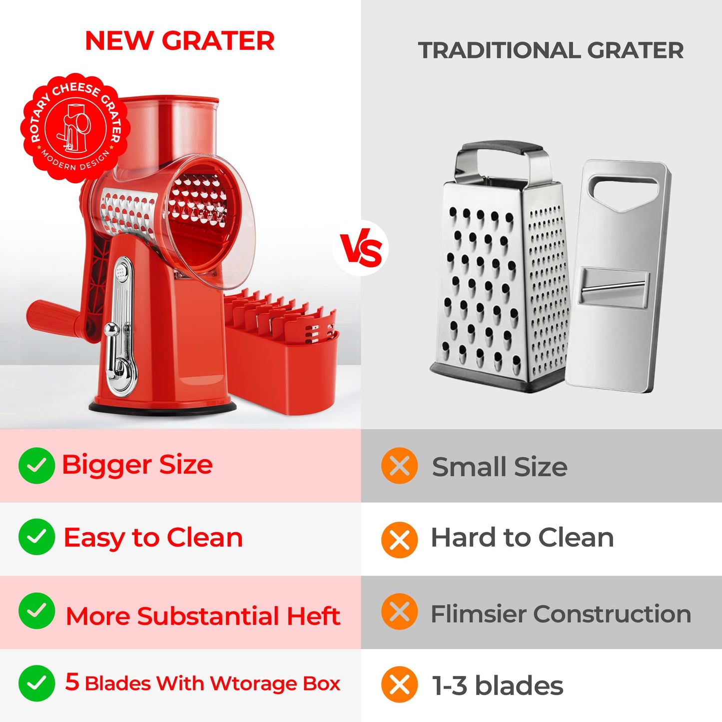 SUSTEAS Rotary Cheese Grater with Handle - Vegetable Shredder with 5 Well-designed Blades & Strong Suction Base,Round Mandoline Slicer & Food Chopper for Kitchen,with Blade Storage Box(Red)